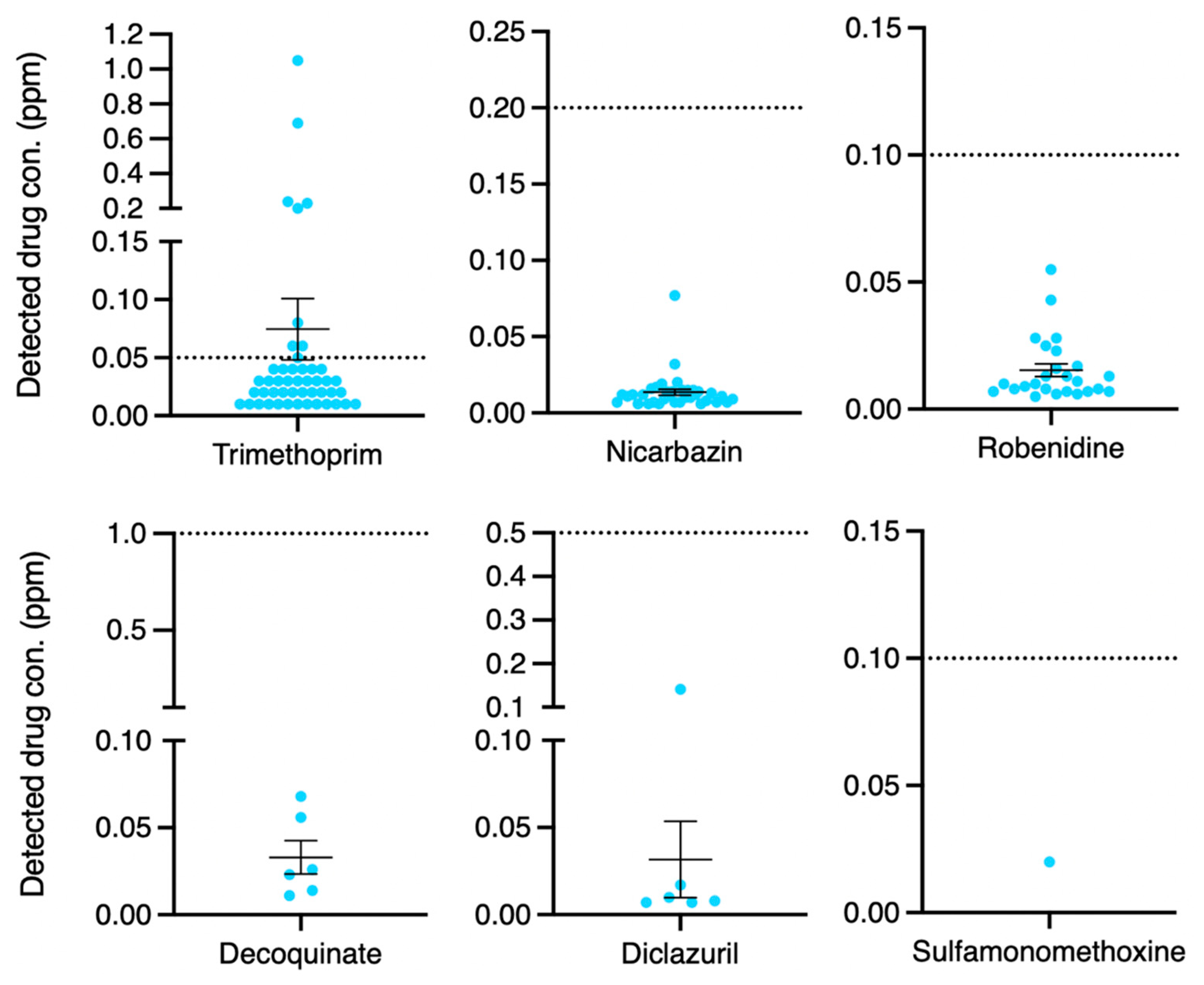 Animals 14 03529 g003
