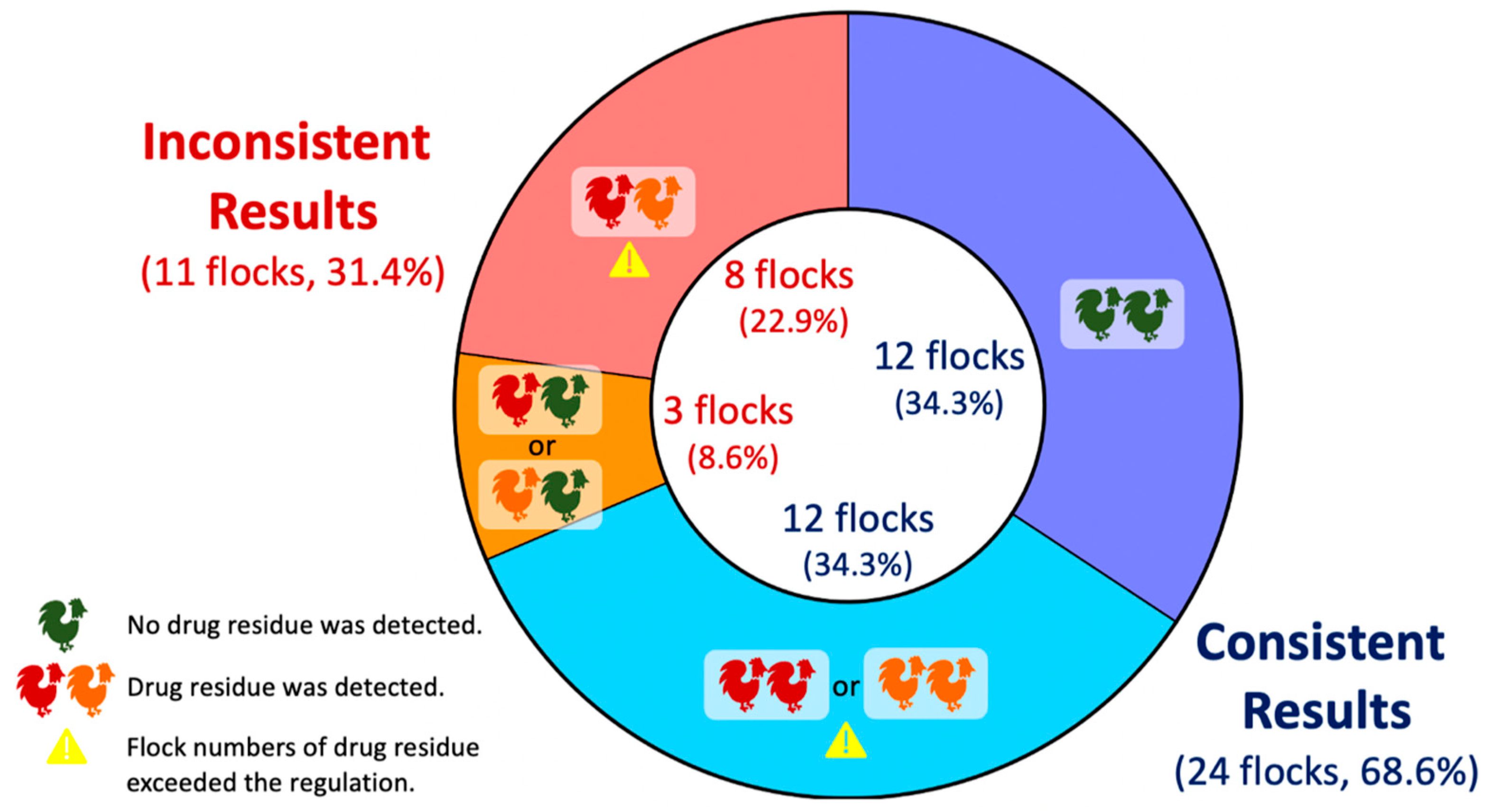 Animals 14 03529 g004