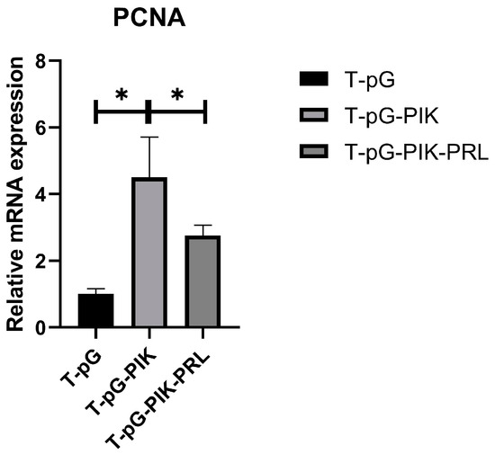 Animals 14 03541 g0a2