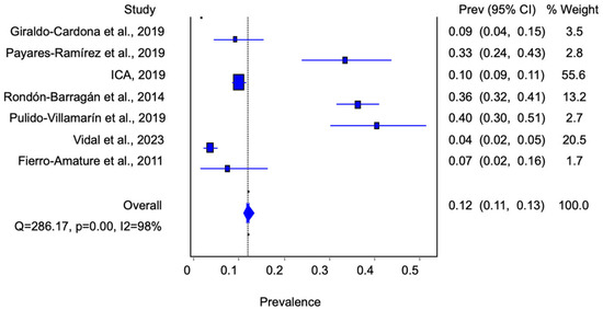 Animals 14 03542 g003