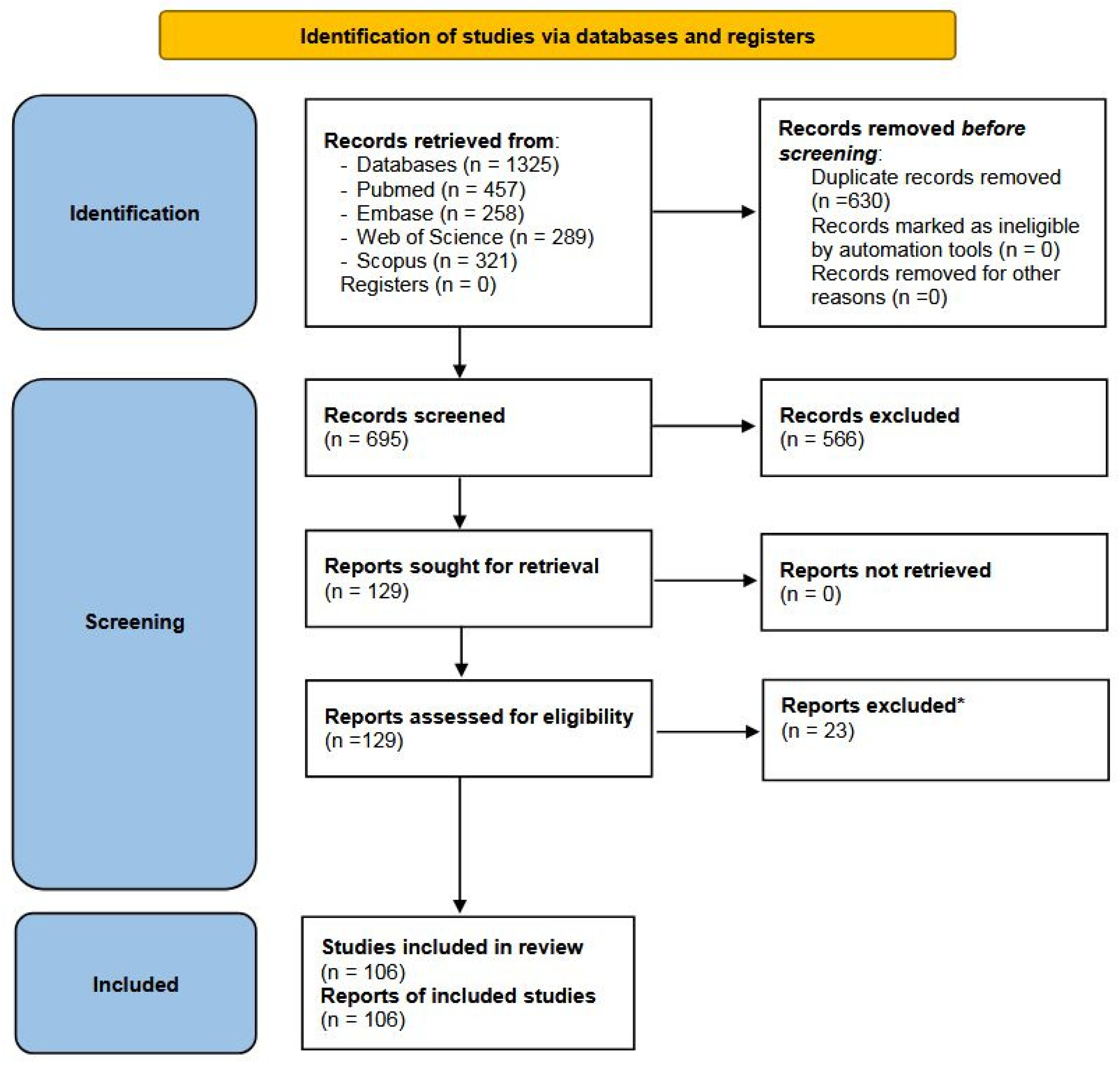 Animals 14 03545 g003 Animals 14 03545 g003