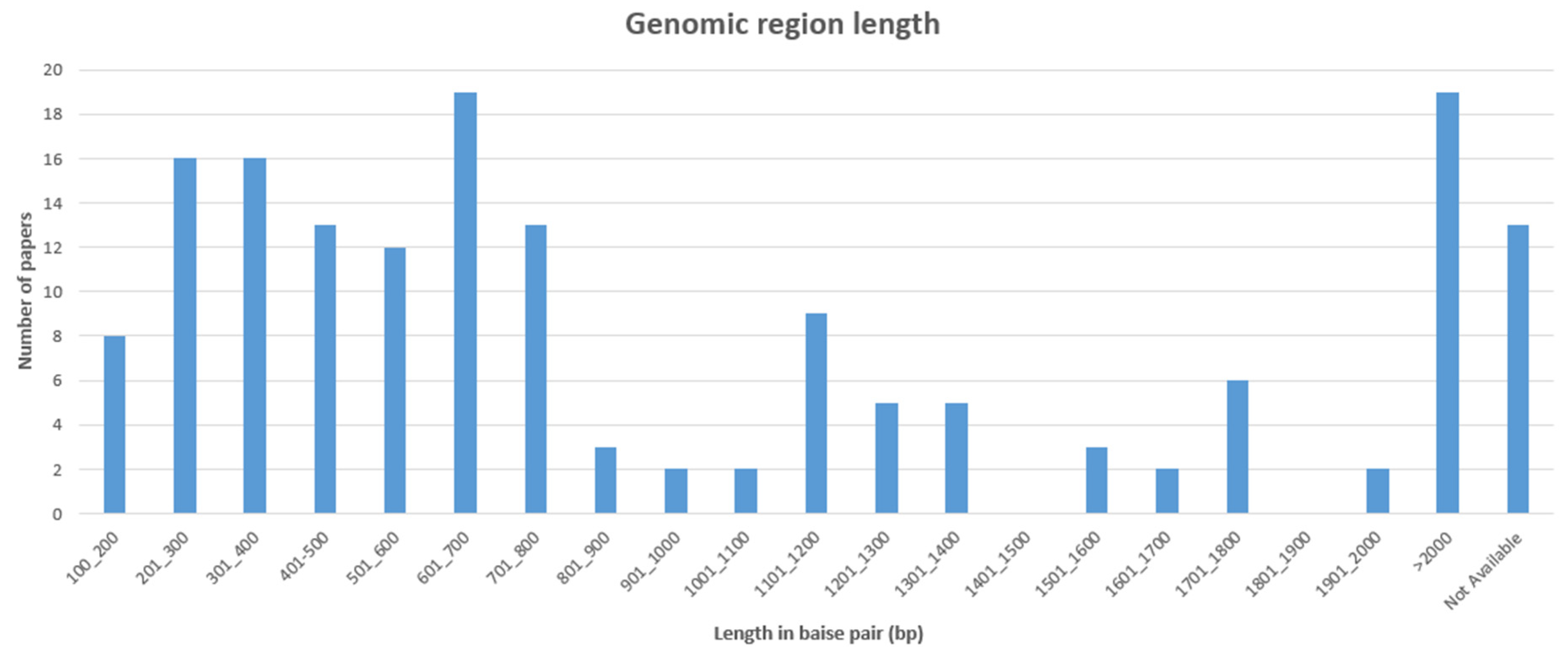 Animals 14 03545 g005 Animals 14 03545 g005