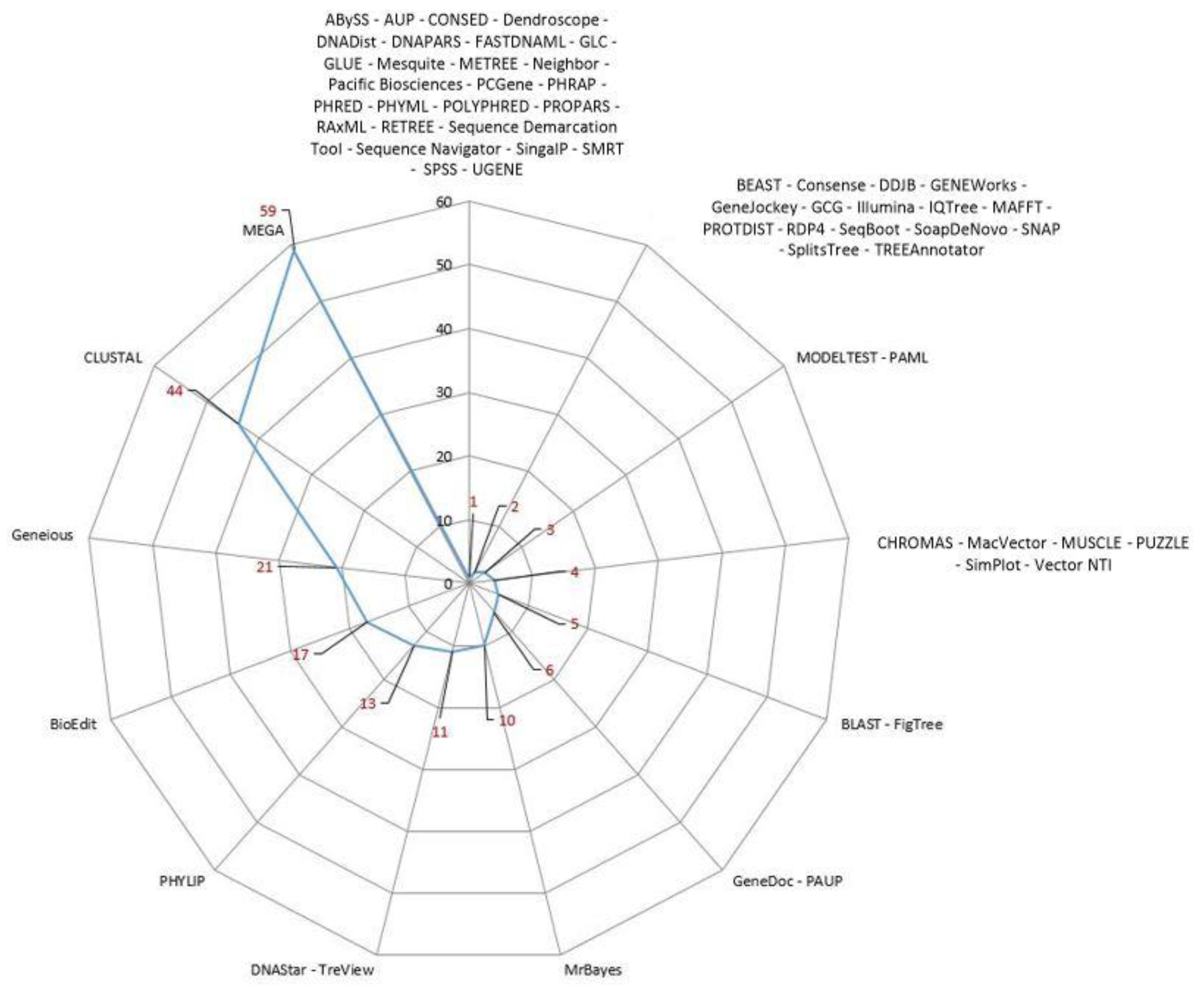 Animals 14 03545 g006 Animals 14 03545 g006