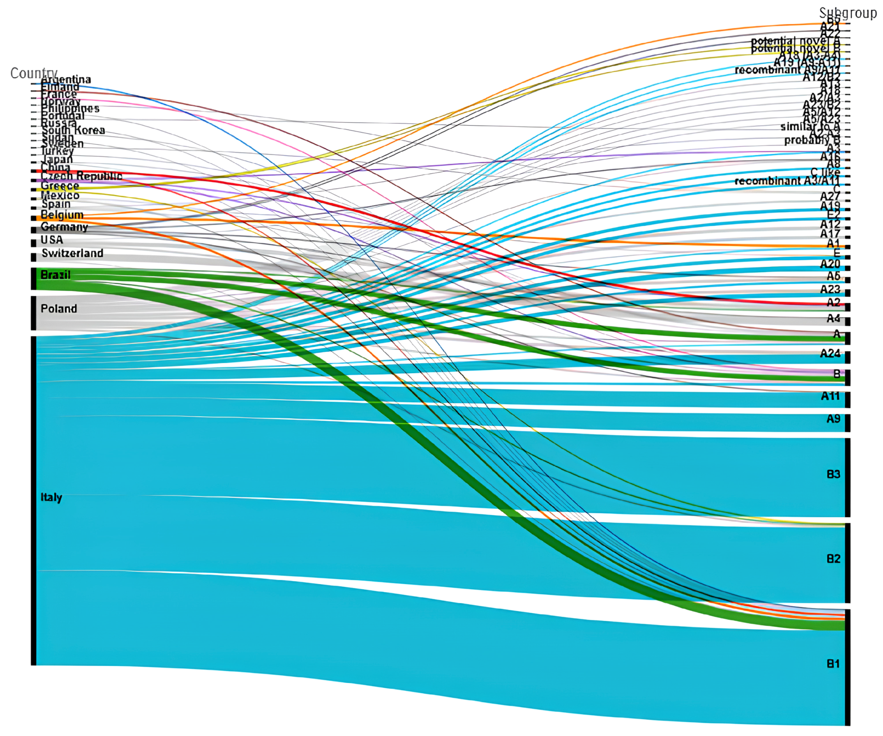 Animals 14 03545 g007 Animals 14 03545 g007
