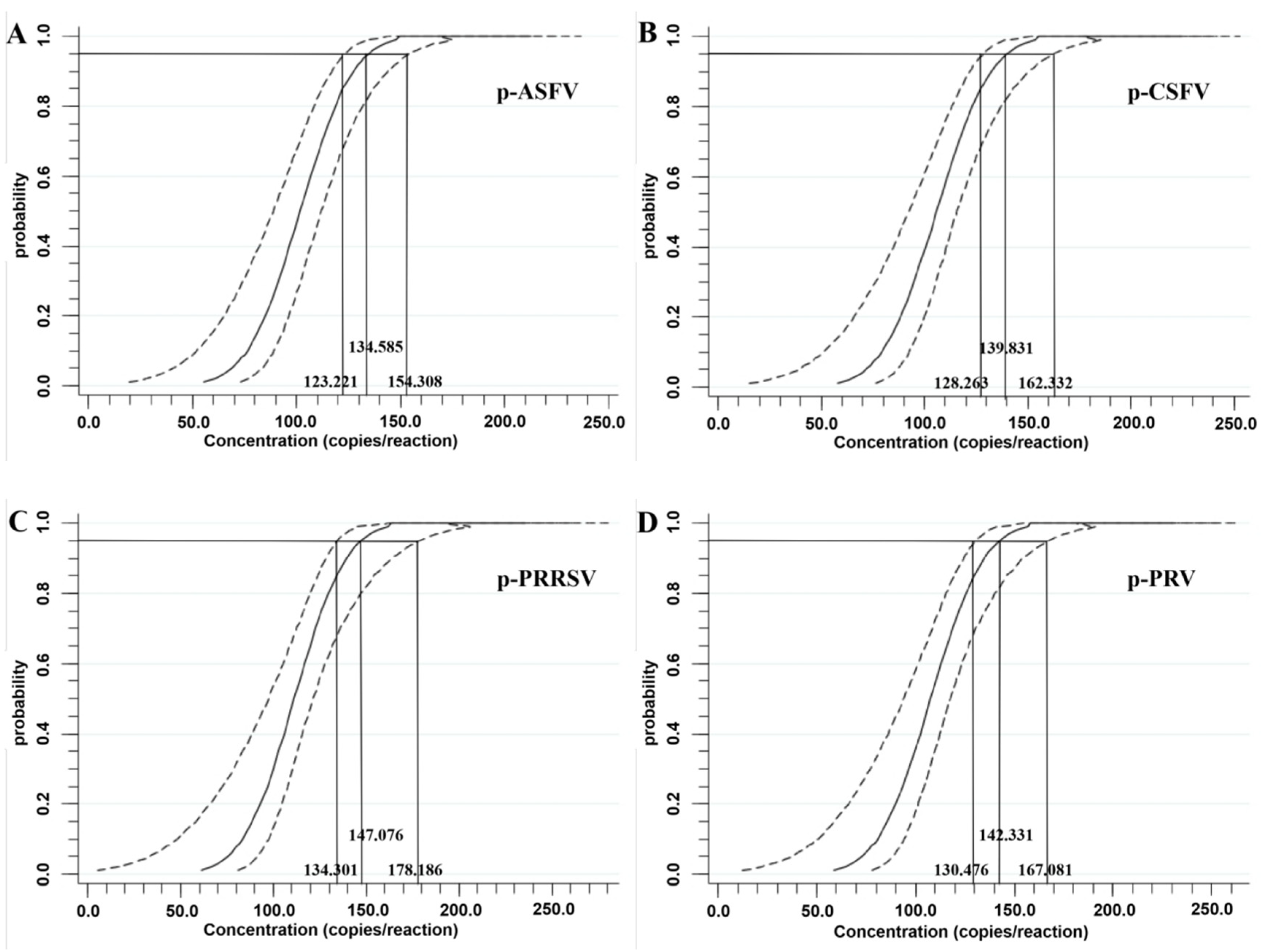 Animals 14 03551 g004