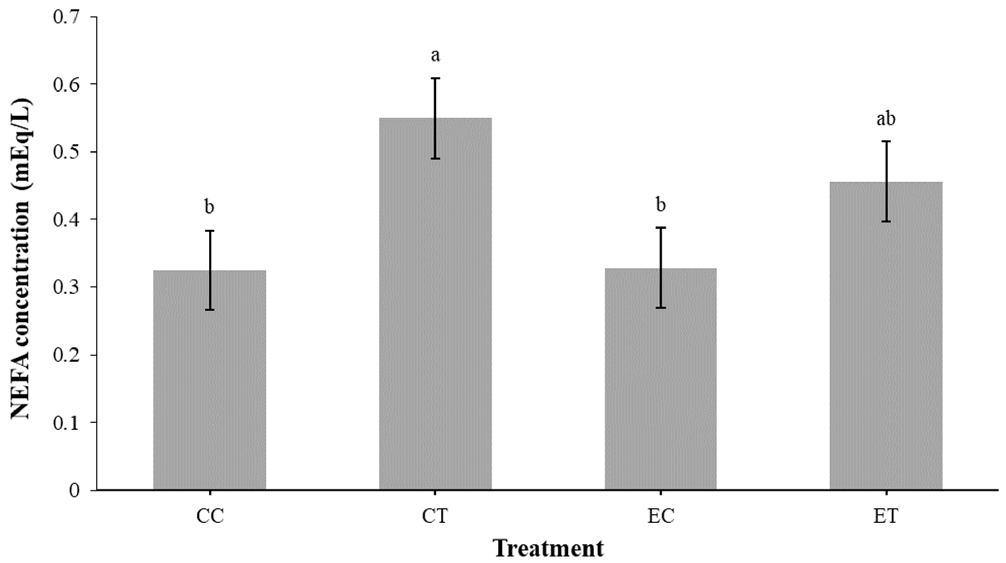 Animals 14 03563 g002