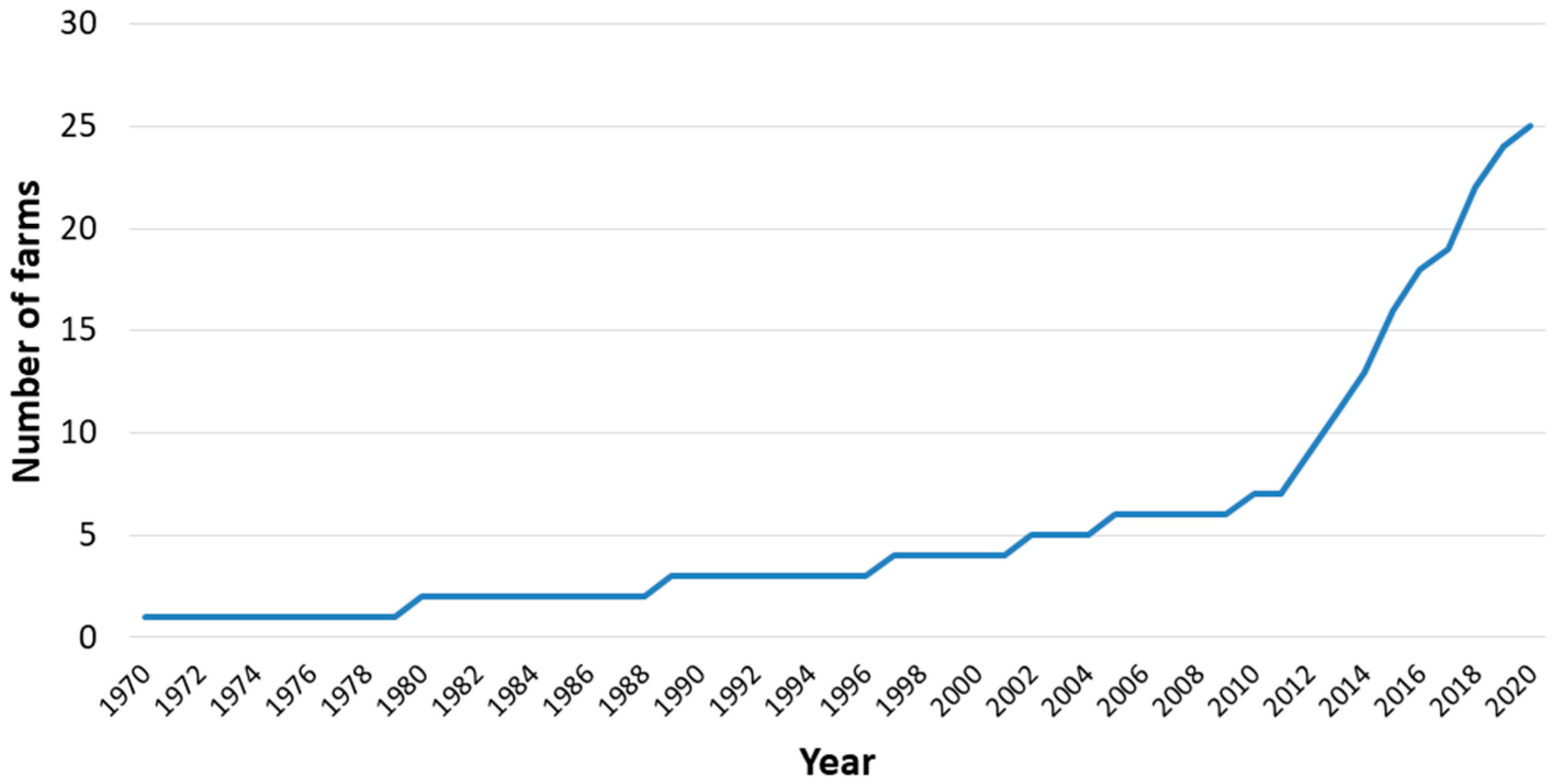 Animals 14 03608 g004