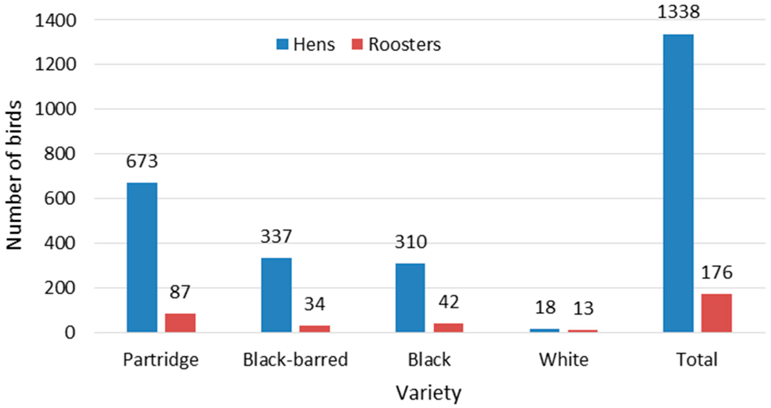 Animals 14 03608 g005