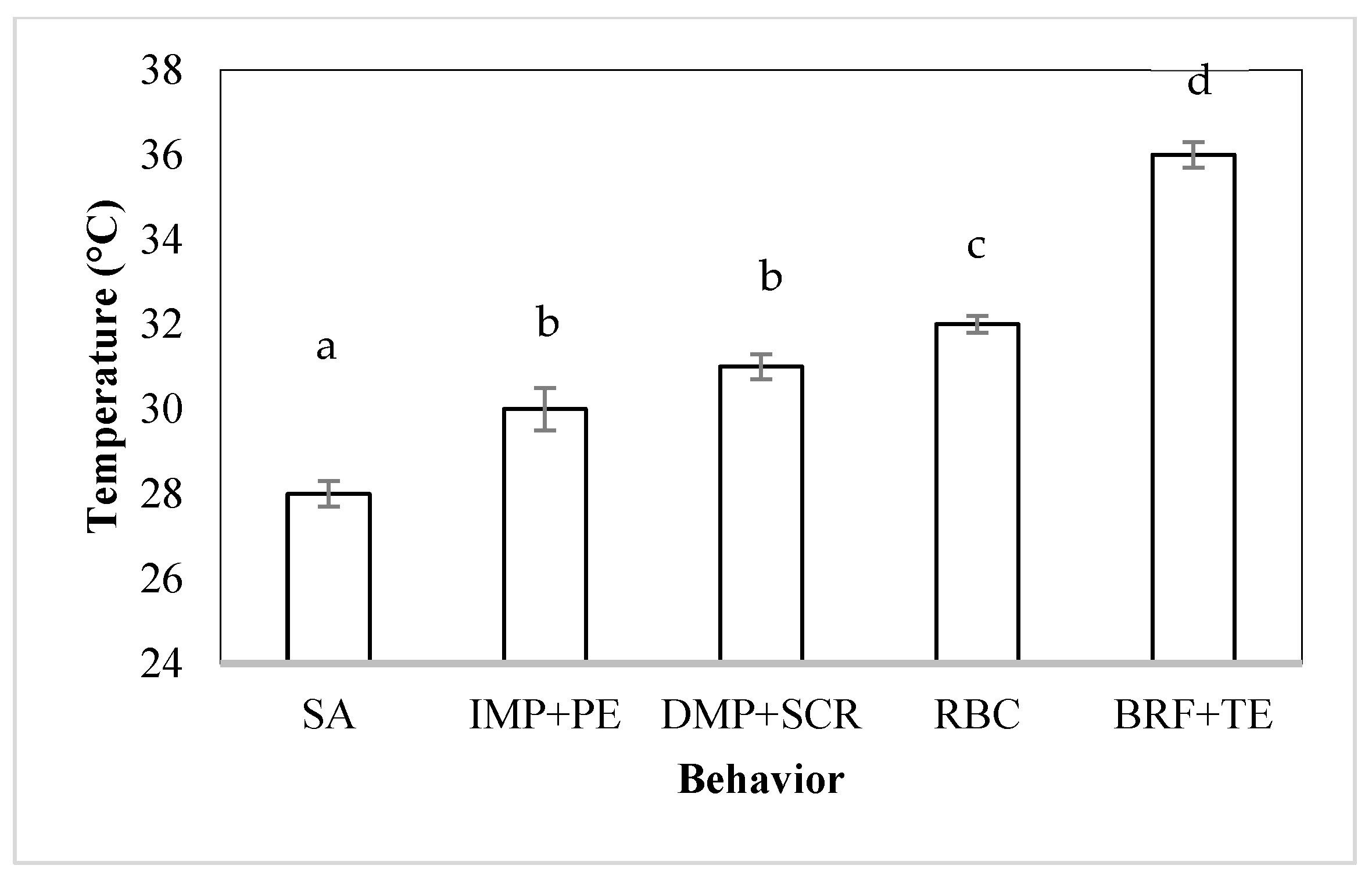 Animals 14 03613 g006