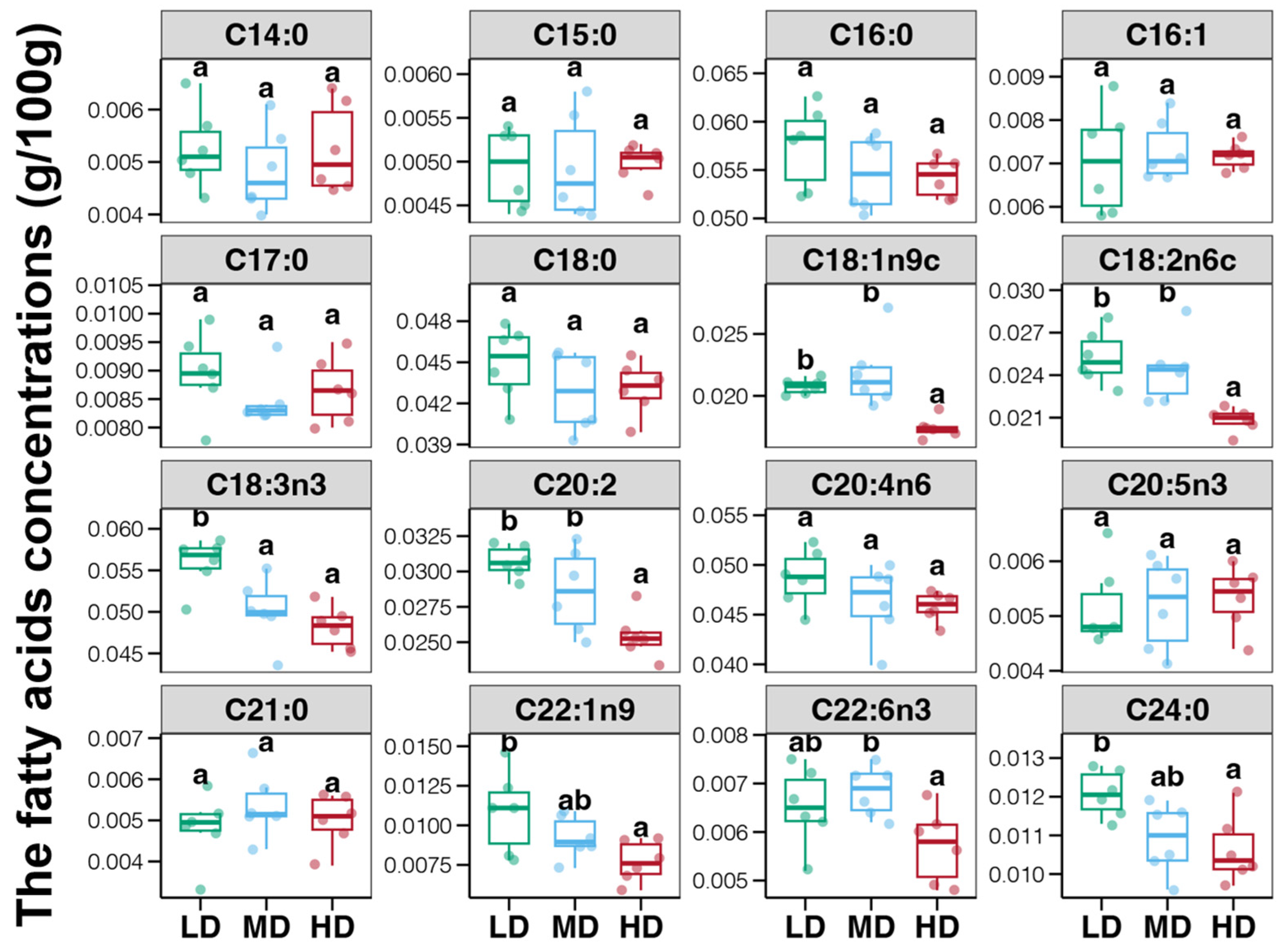 Animals 14 03618 g002