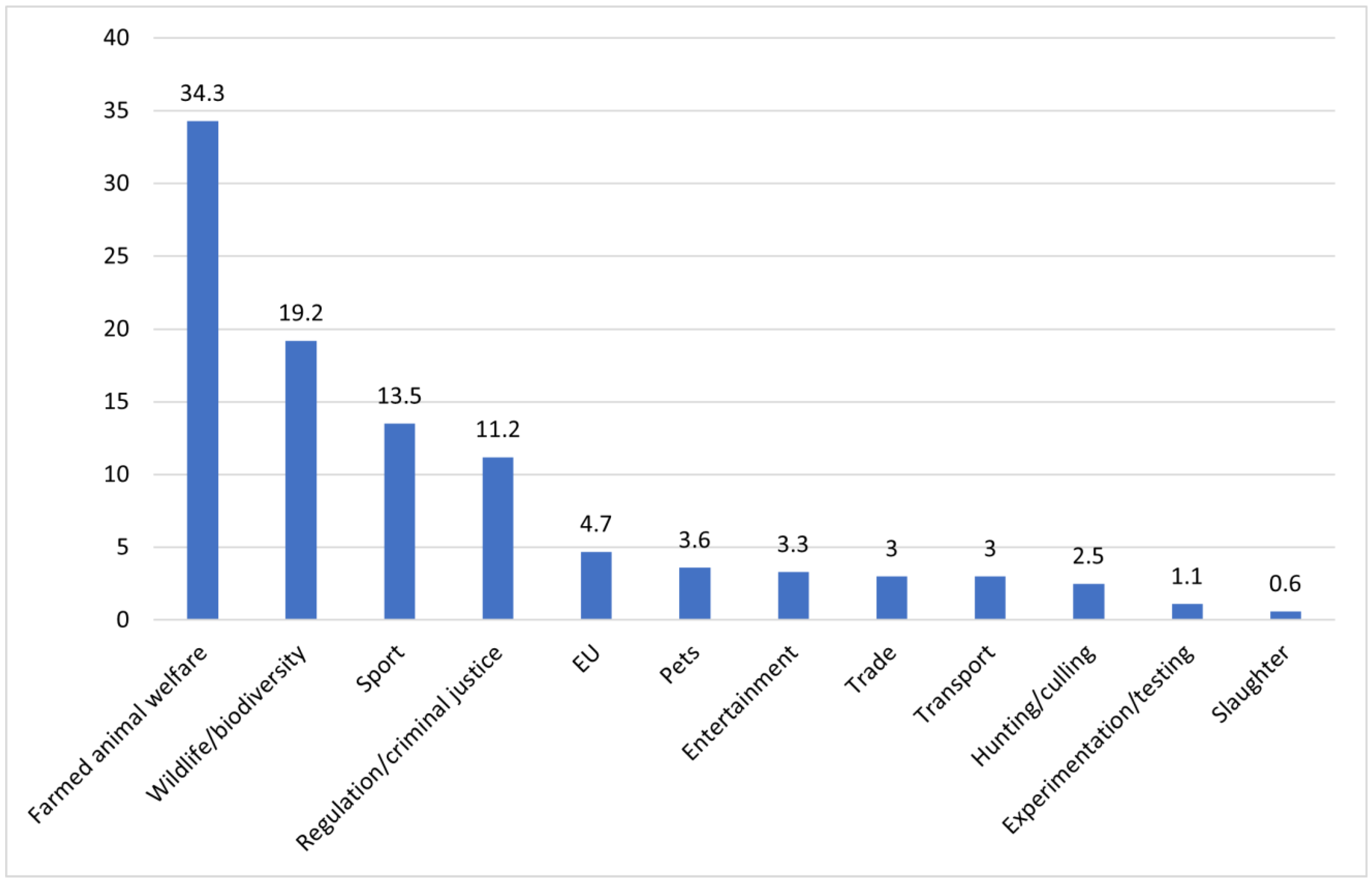 Animals 14 03619 g002