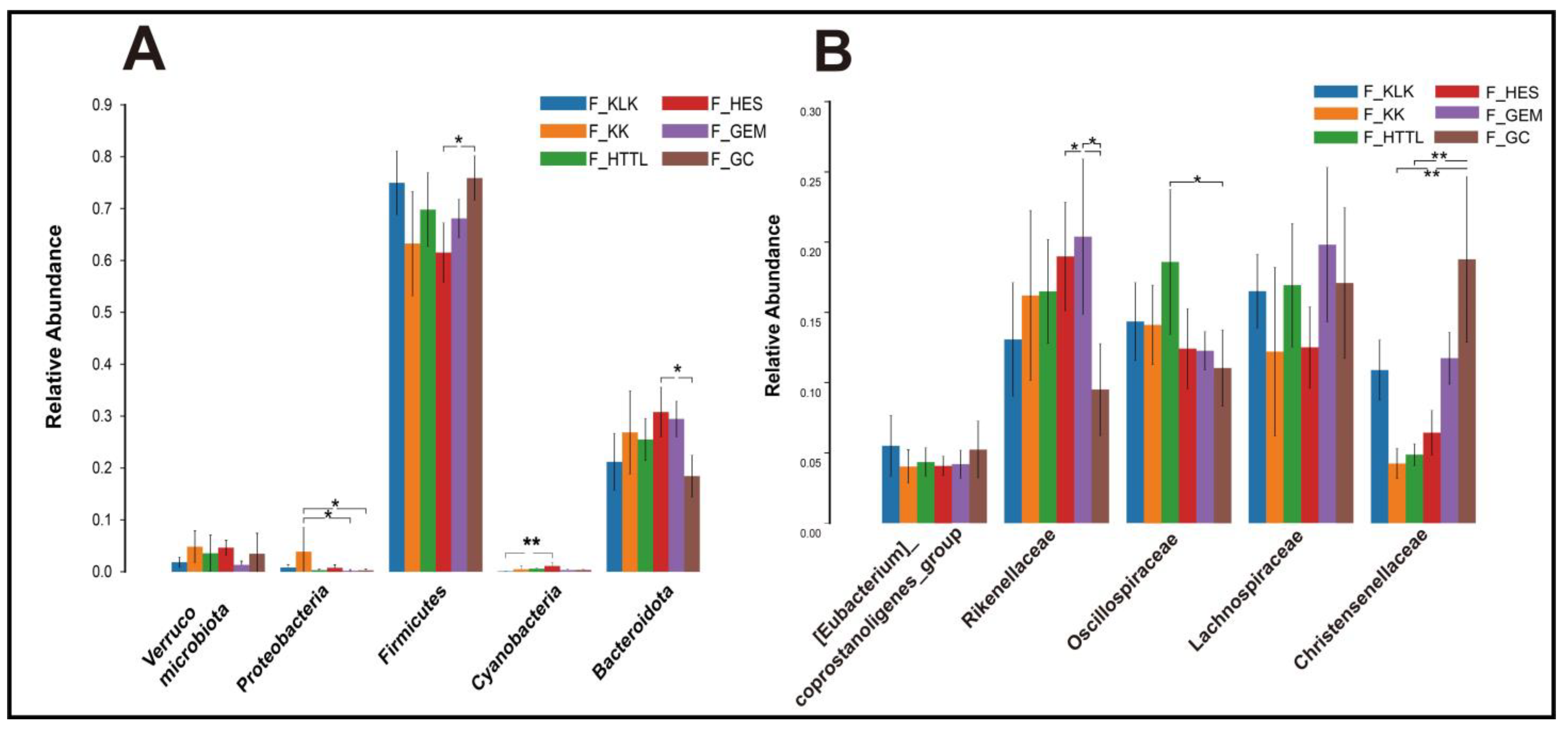 Animals 14 03621 g004