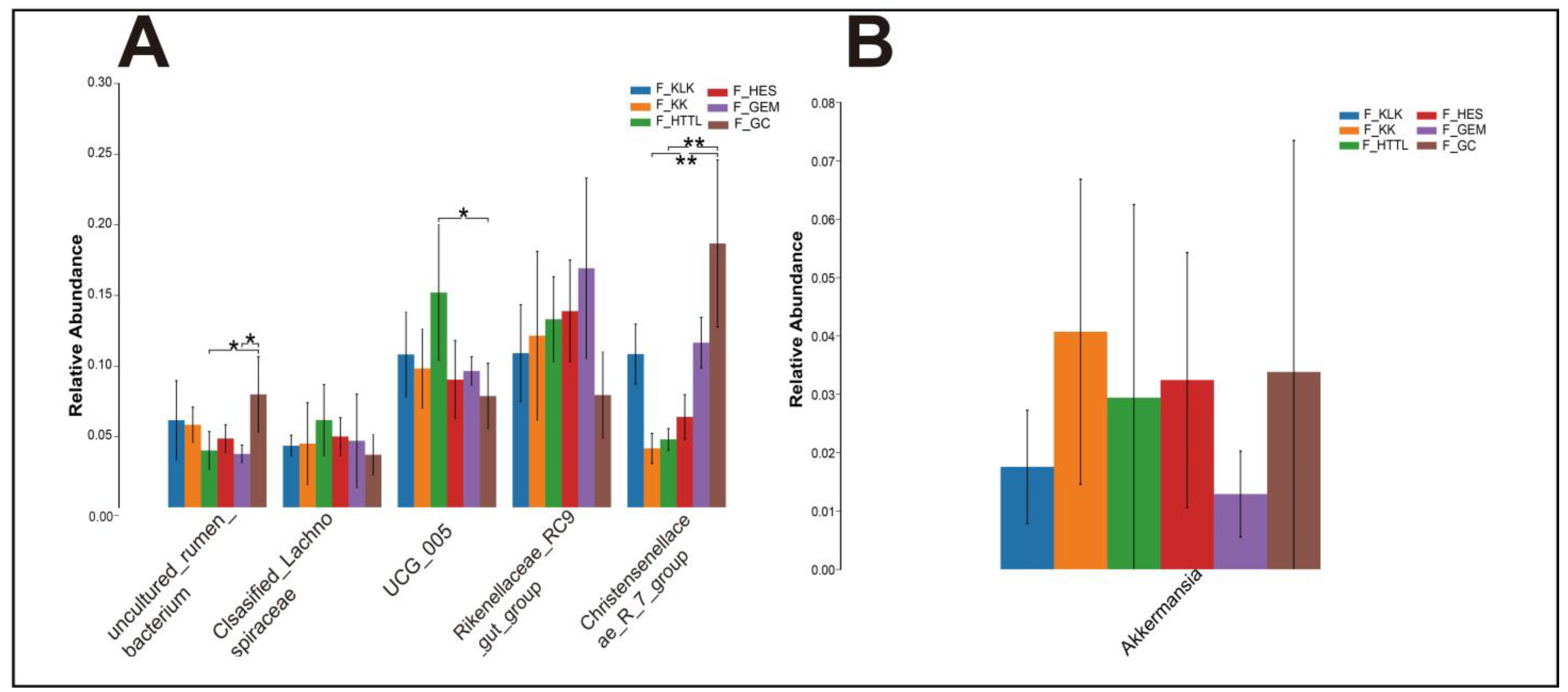 Animals 14 03621 g005
