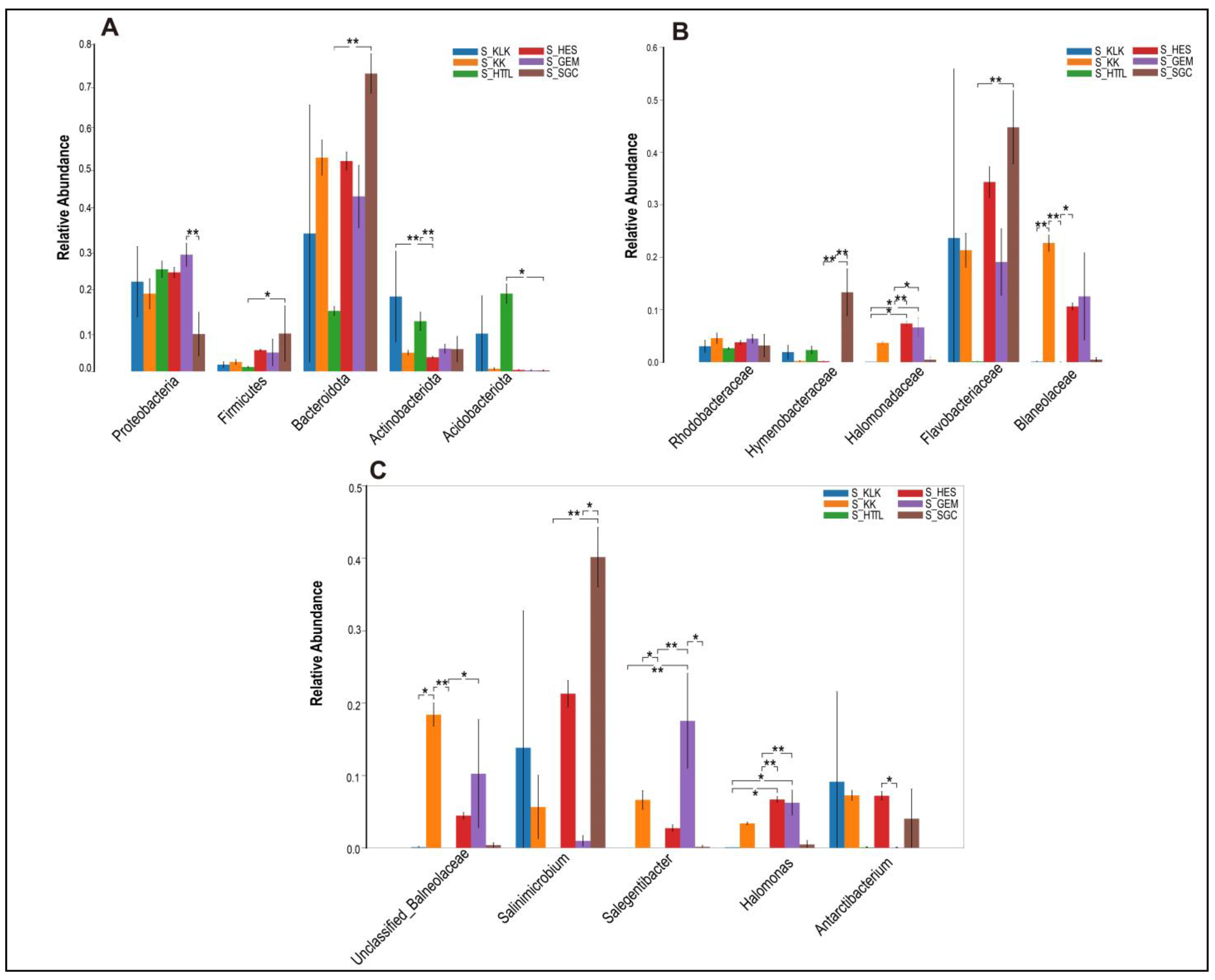 Animals 14 03621 g006