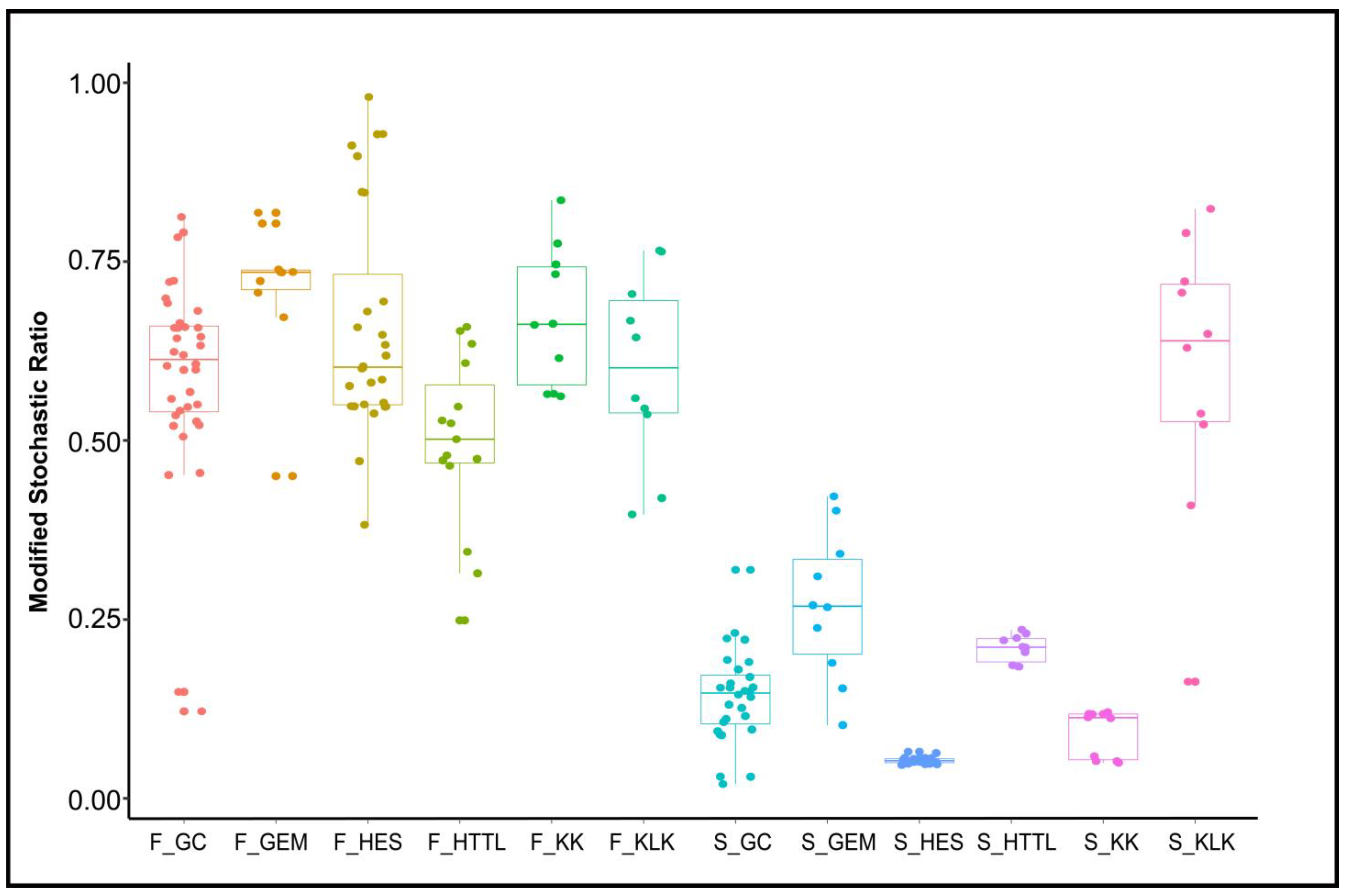 Animals 14 03621 g010