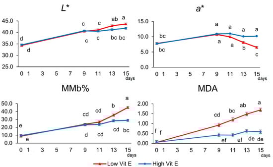 Animals 14 03629 g001