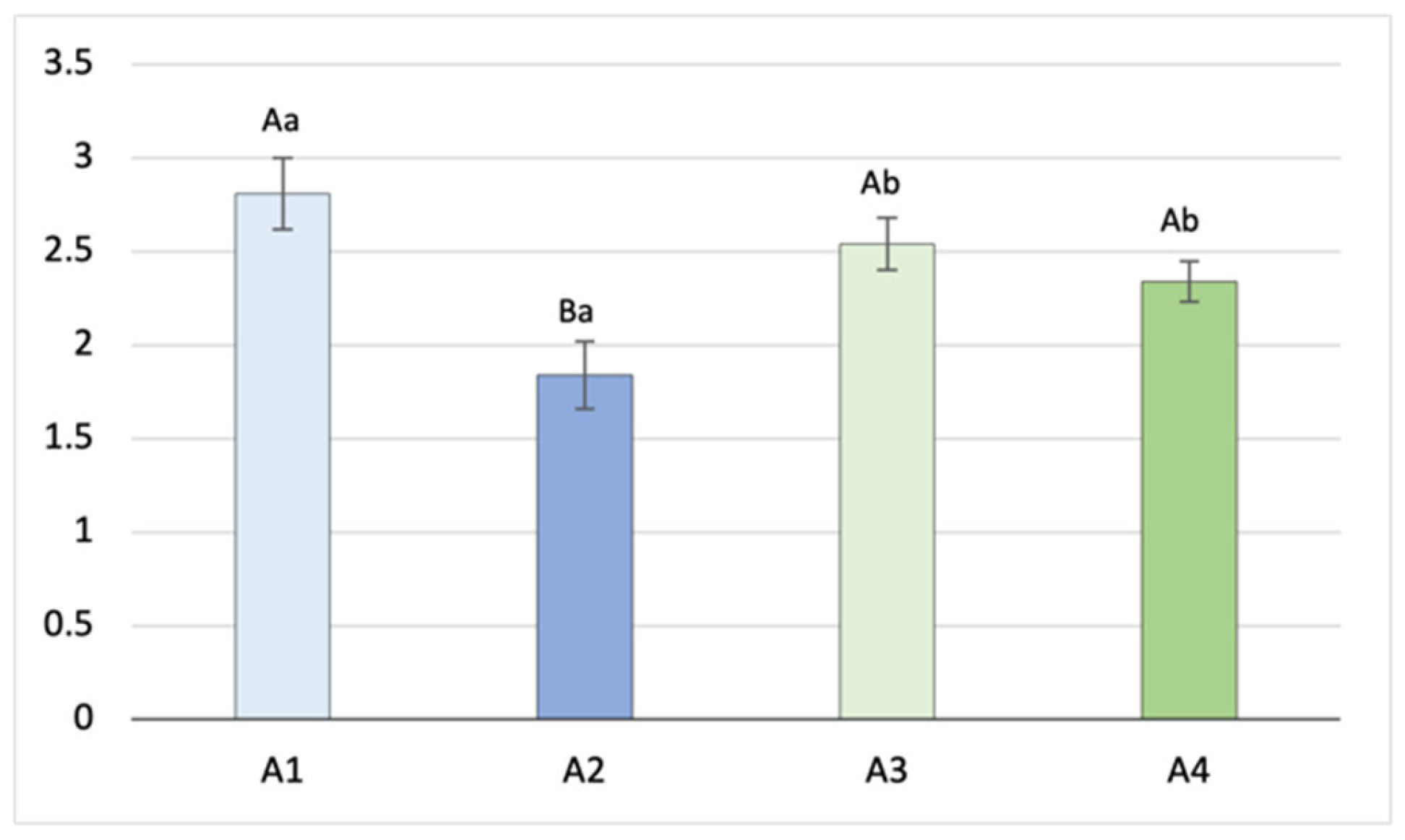 Animals 14 03690 g004