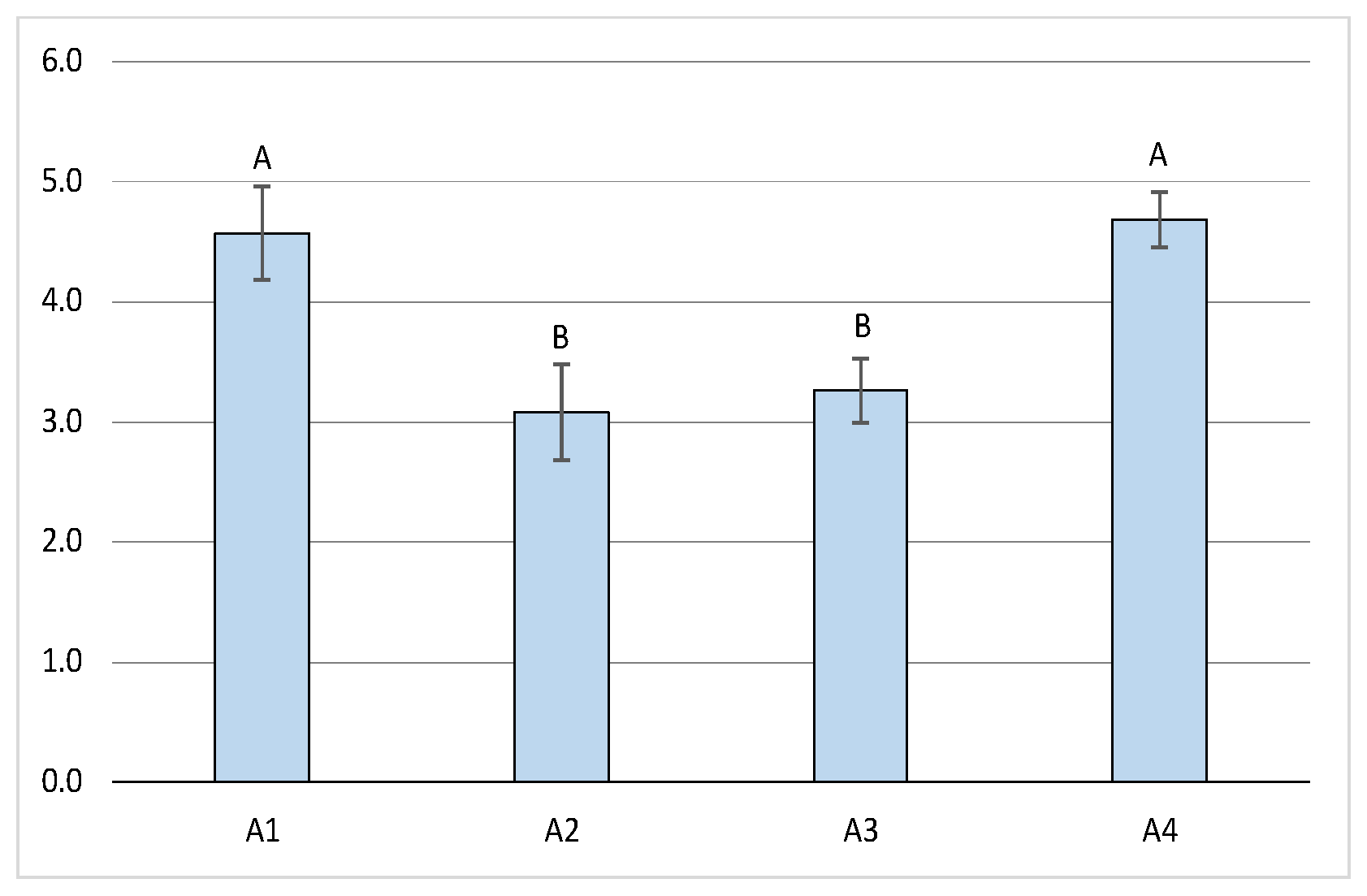 Animals 14 03690 g006