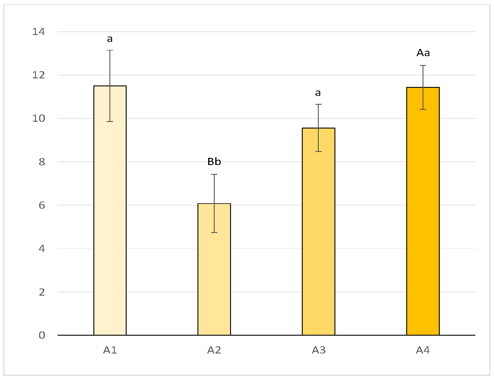 Animals 14 03690 g007