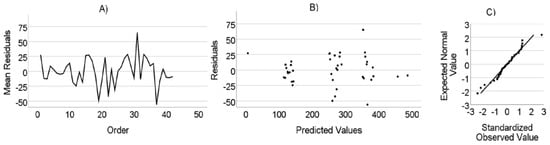 Animals 14 03698 g0a1