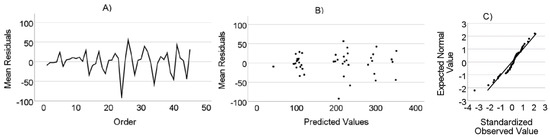 Animals 14 03698 g0a10