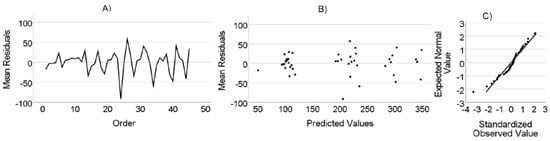 Animals 14 03698 g0a11