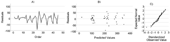 Animals 14 03698 g0a12