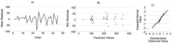 Animals 14 03698 g0a13