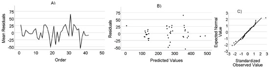 Animals 14 03698 g0a4