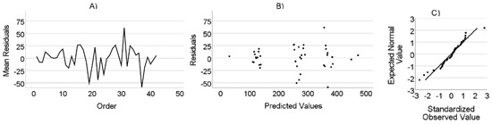 Animals 14 03698 g0a5