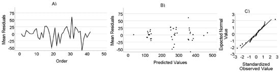 Animals 14 03698 g0a6