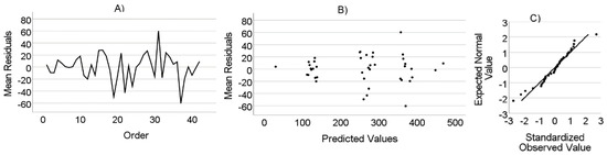 Animals 14 03698 g0a7