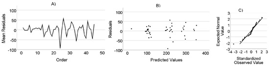 Animals 14 03698 g0a8