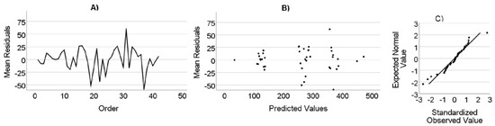 Animals 14 03698 g0a9