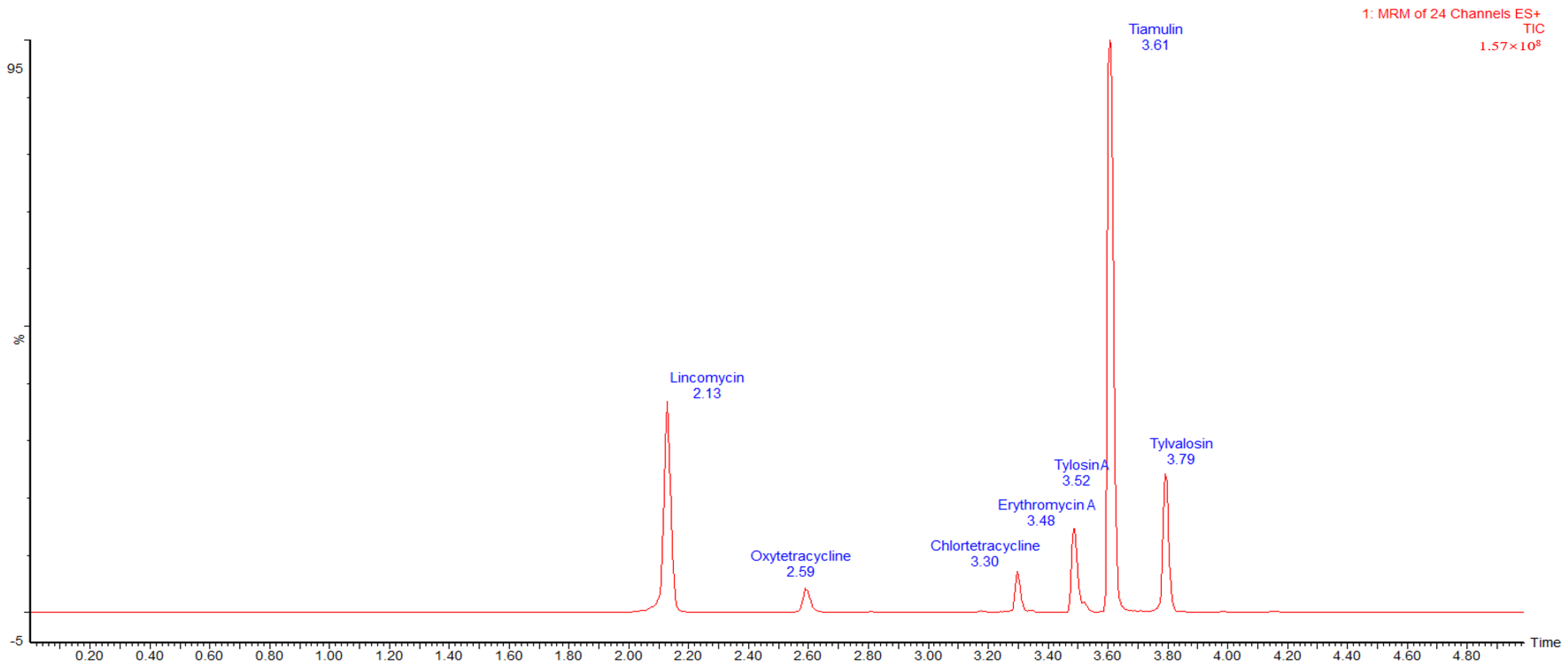 Animals 14 03701 g001