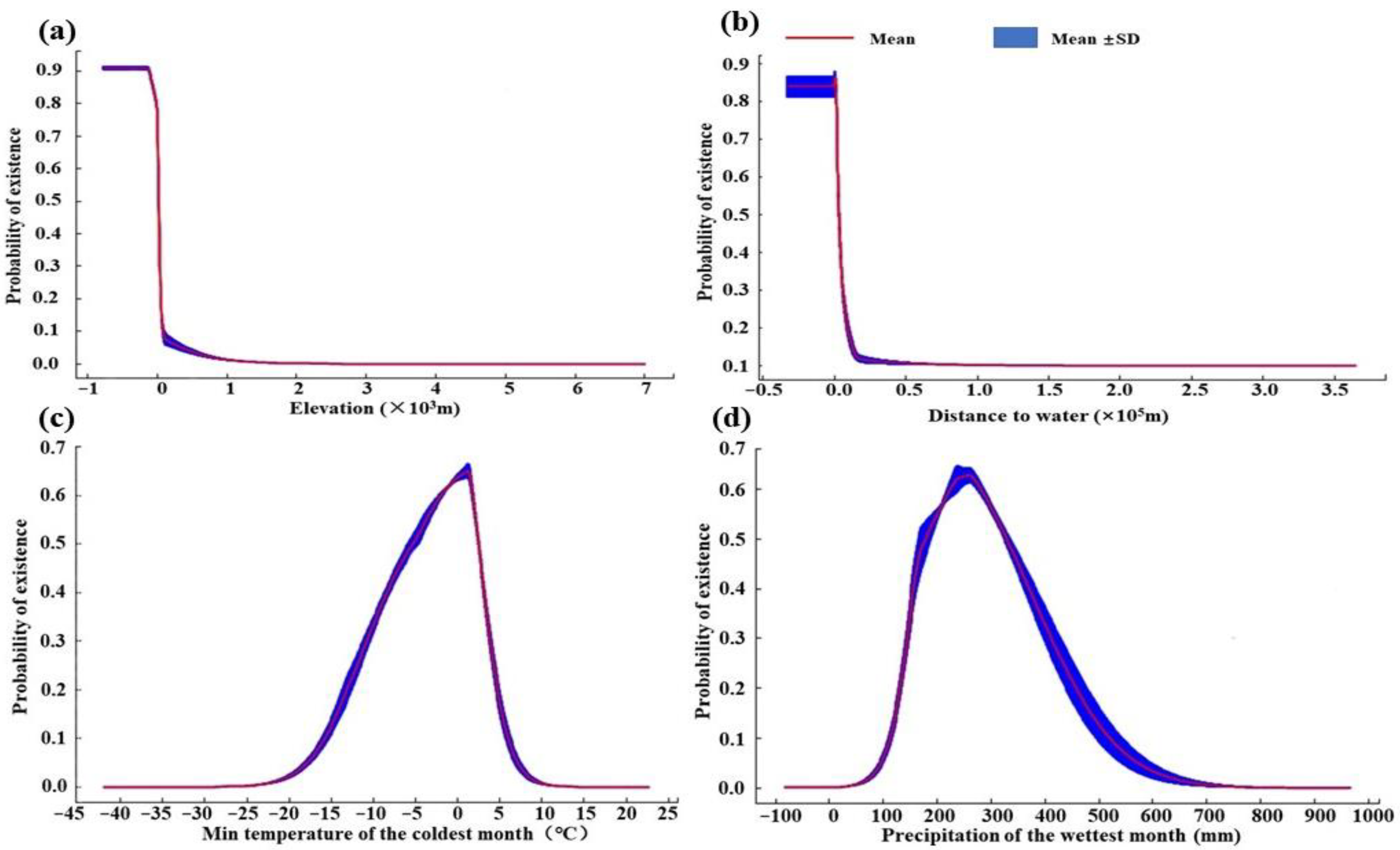 Animals 15 00006 g003