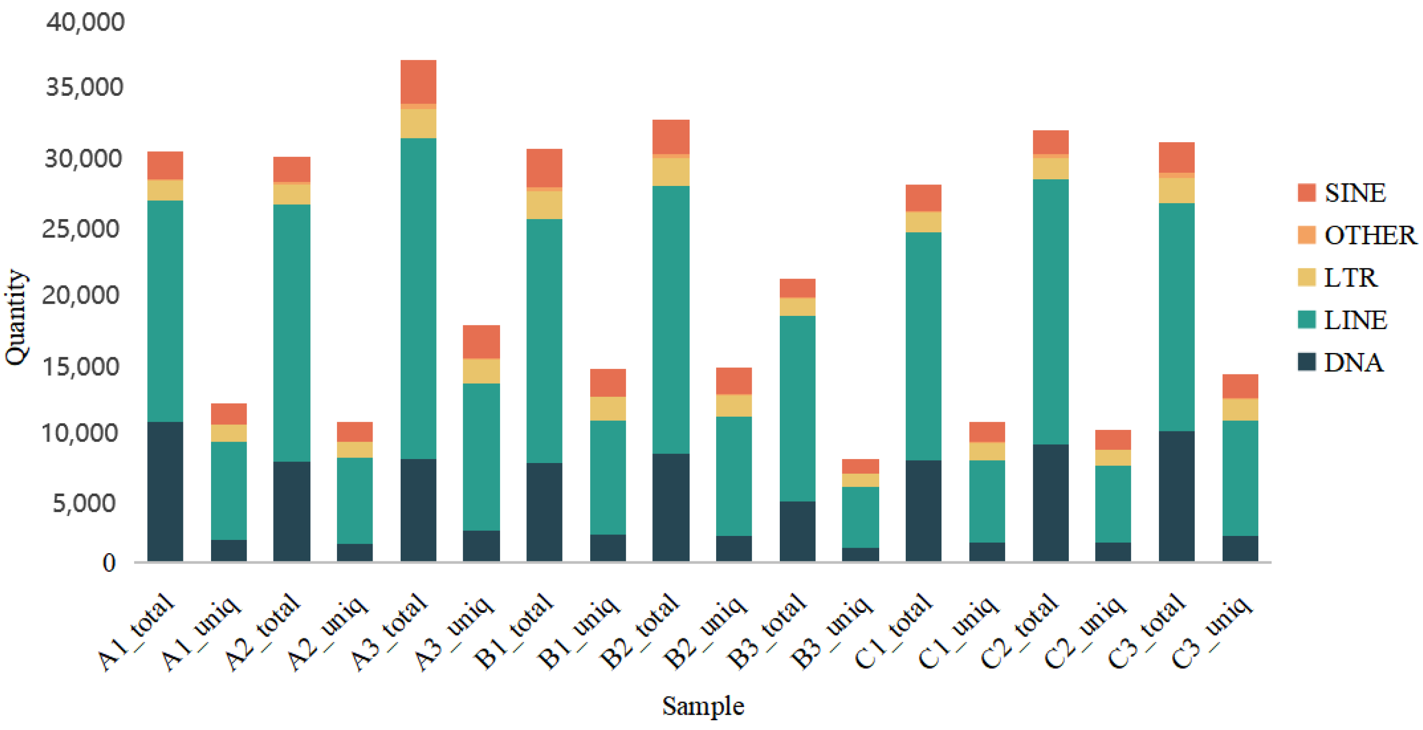Animals 15 00011 g003
