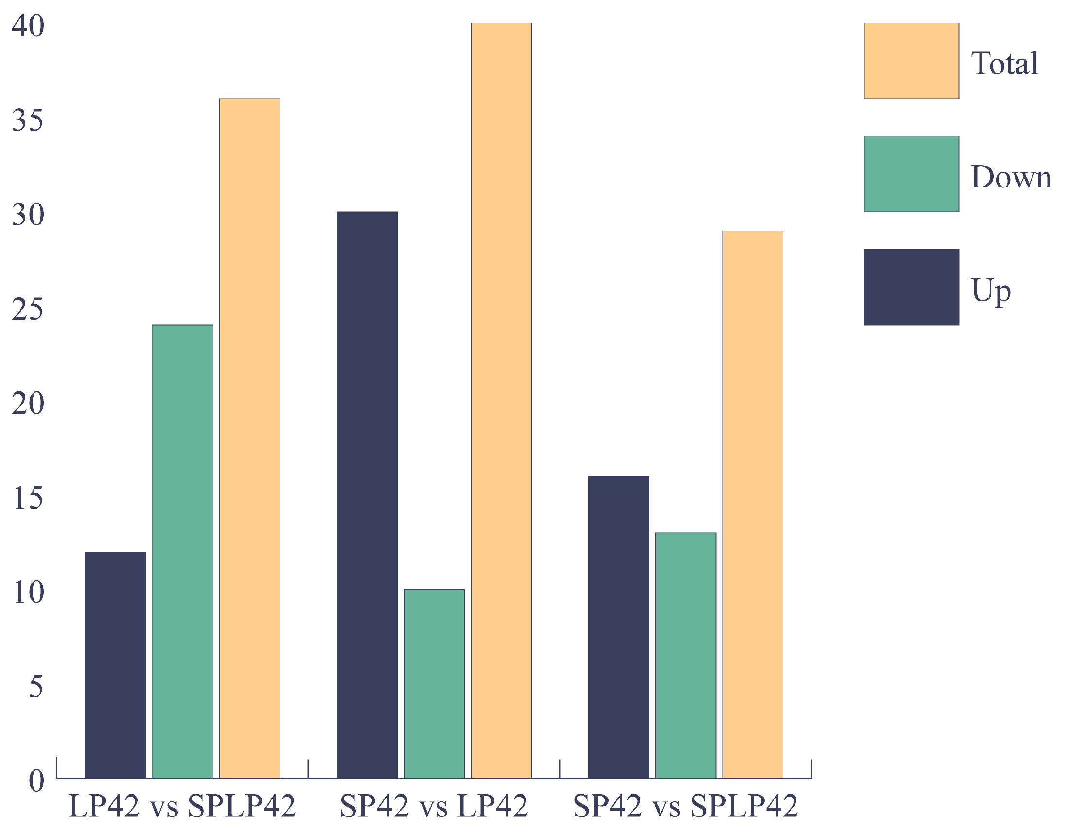Animals 15 00011 g005