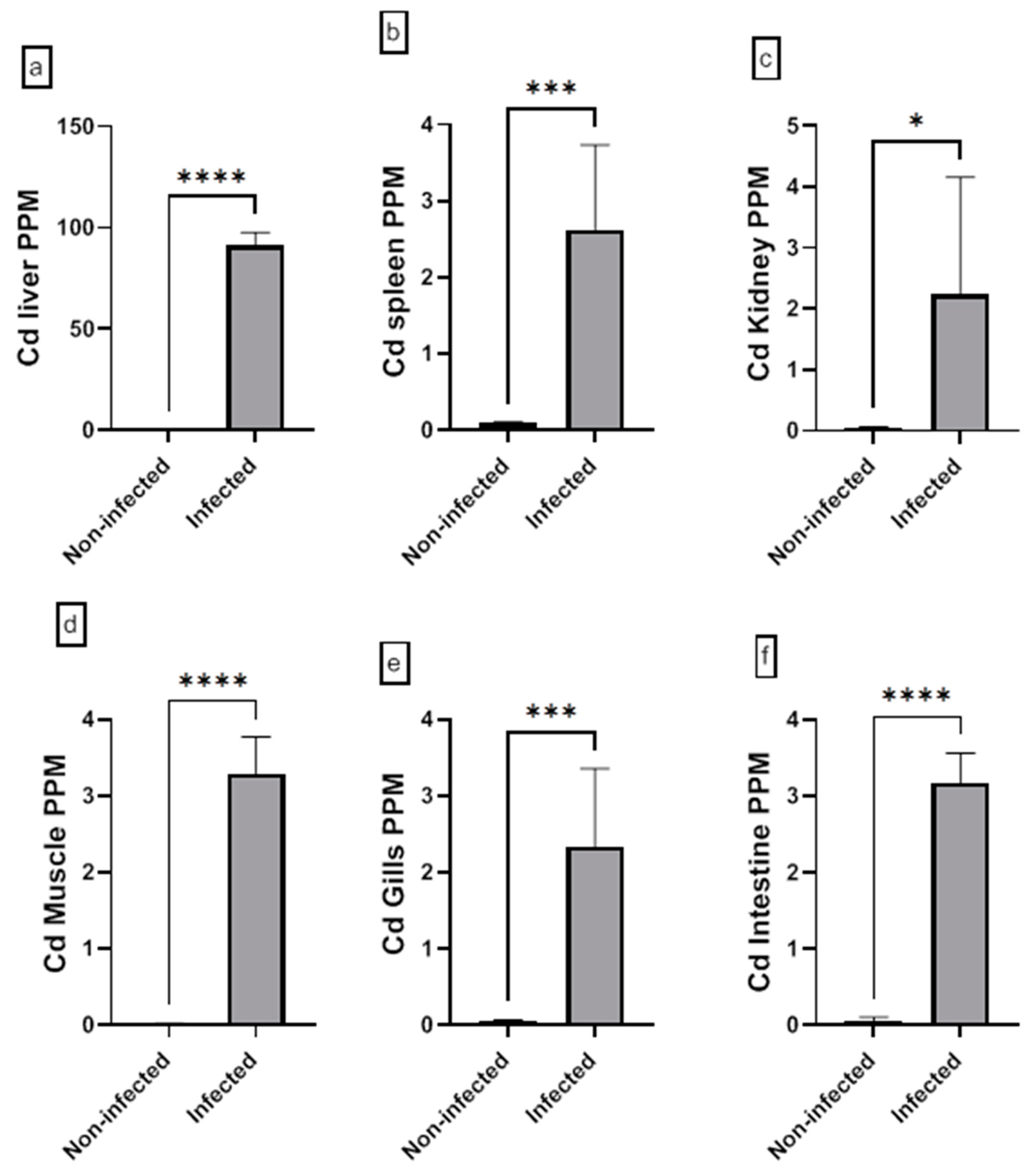 Animals 15 00039 g010