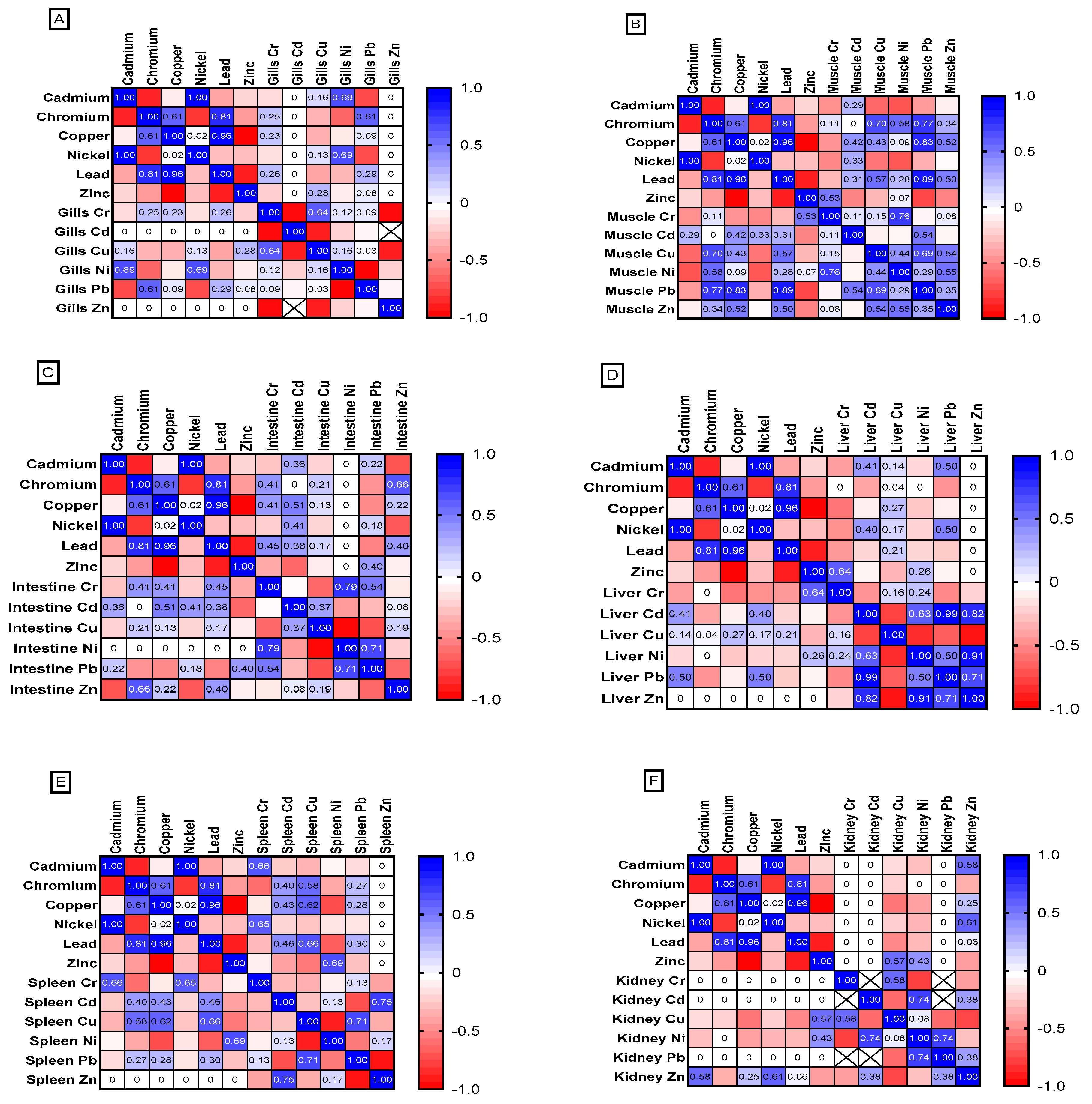 Animals 15 00039 g015