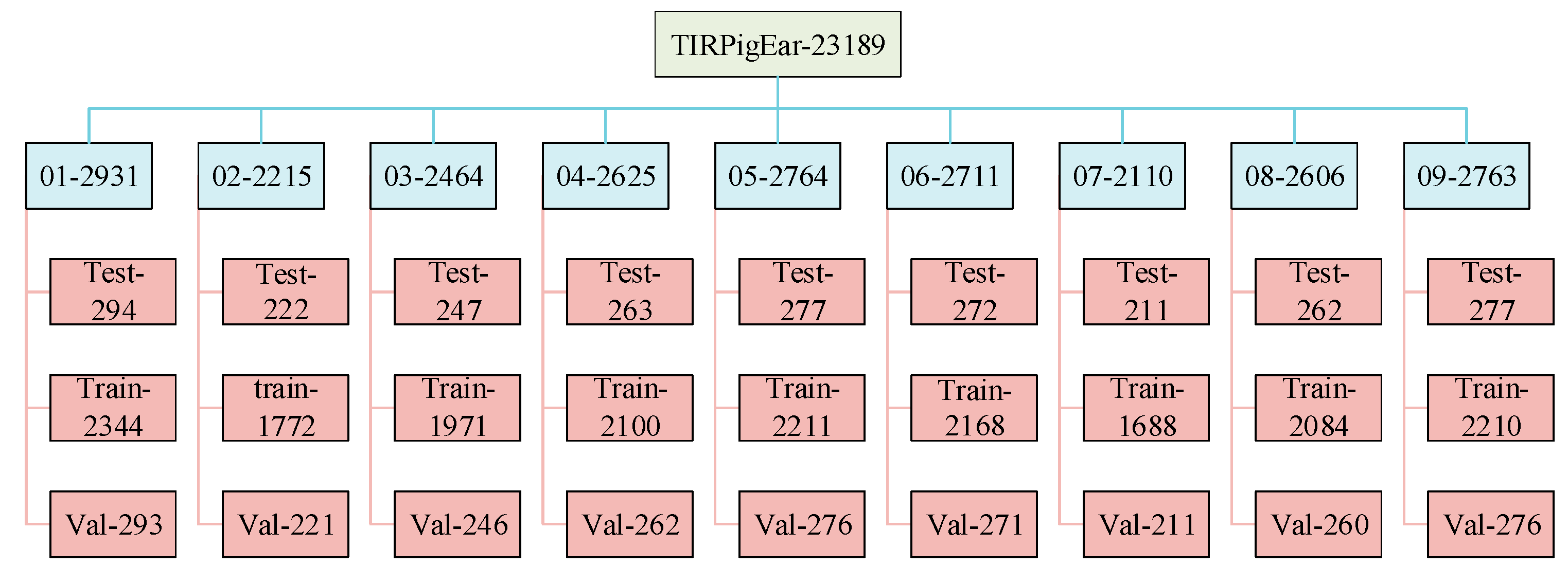 Animals 15 00041 g006