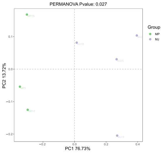 Animals 15 00057 g0a3