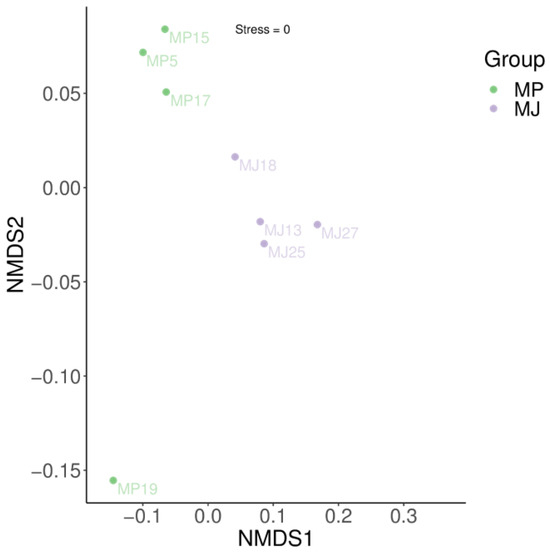 Animals 15 00057 g0a4