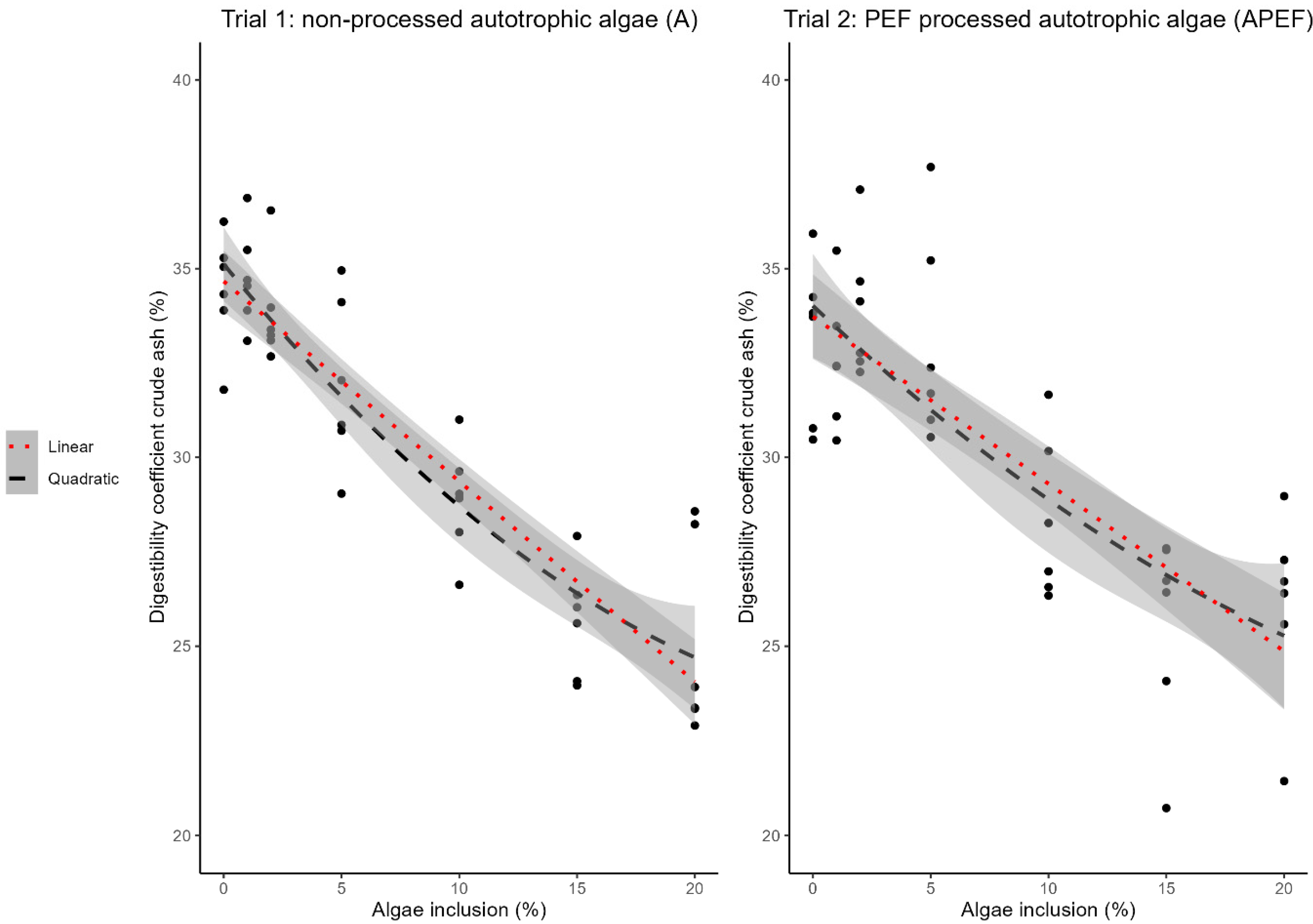 Animals 15 00065 g004