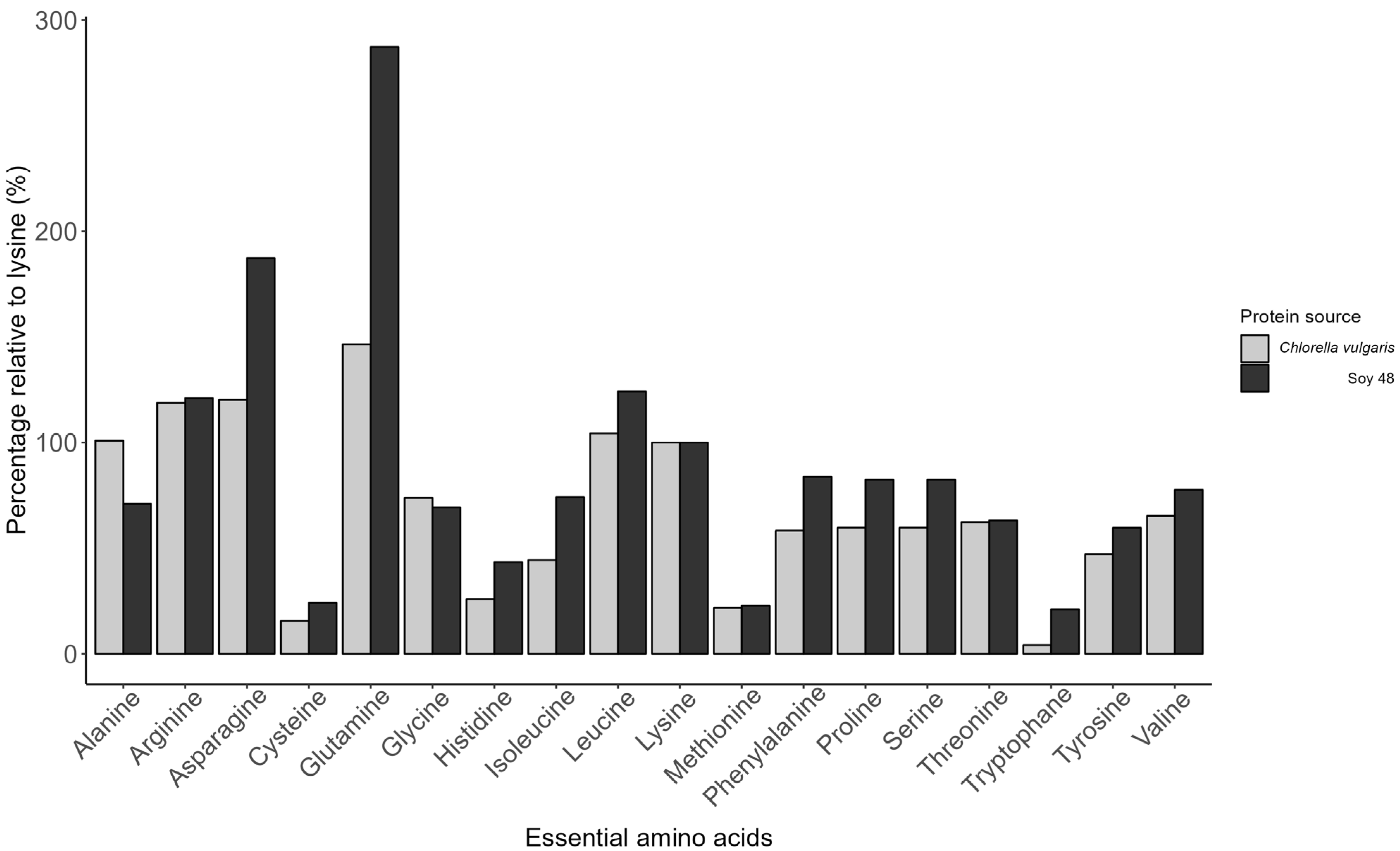 Animals 15 00065 g005