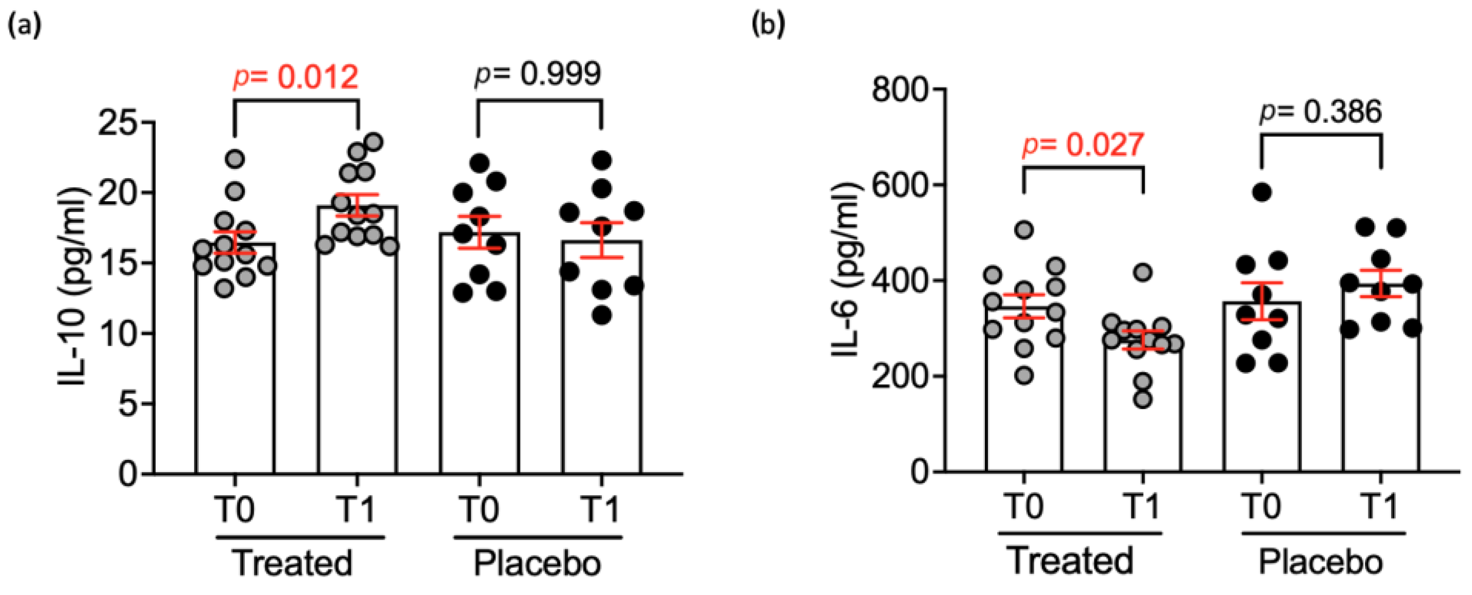 Animals 15 00101 g003