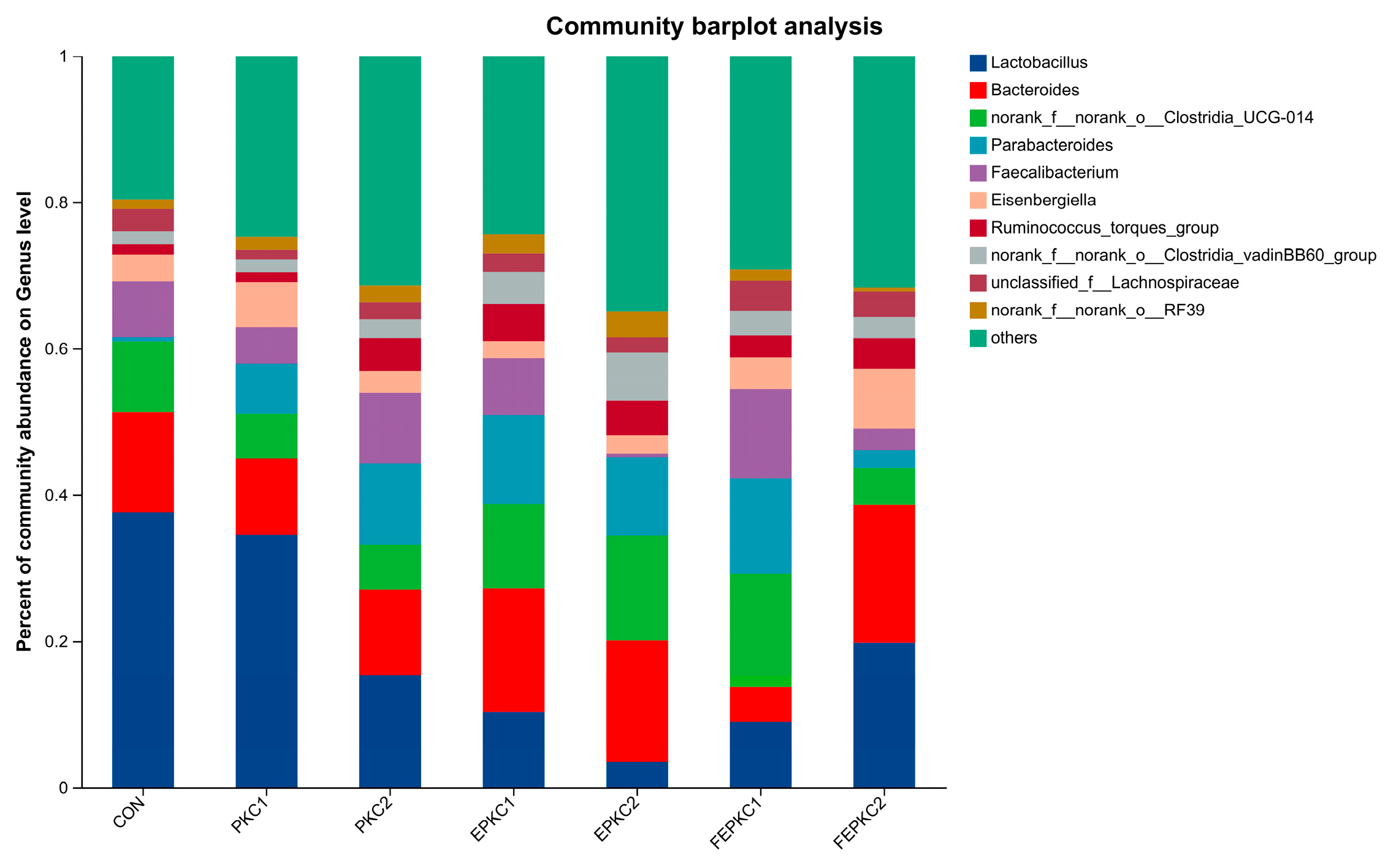 Animals 15 00116 g003
