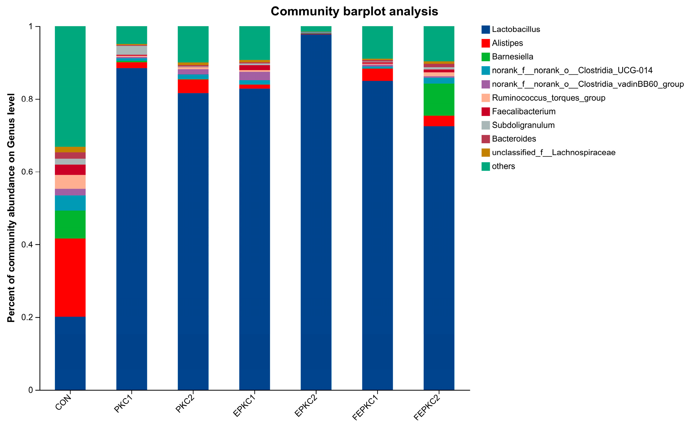 Animals 15 00116 g004