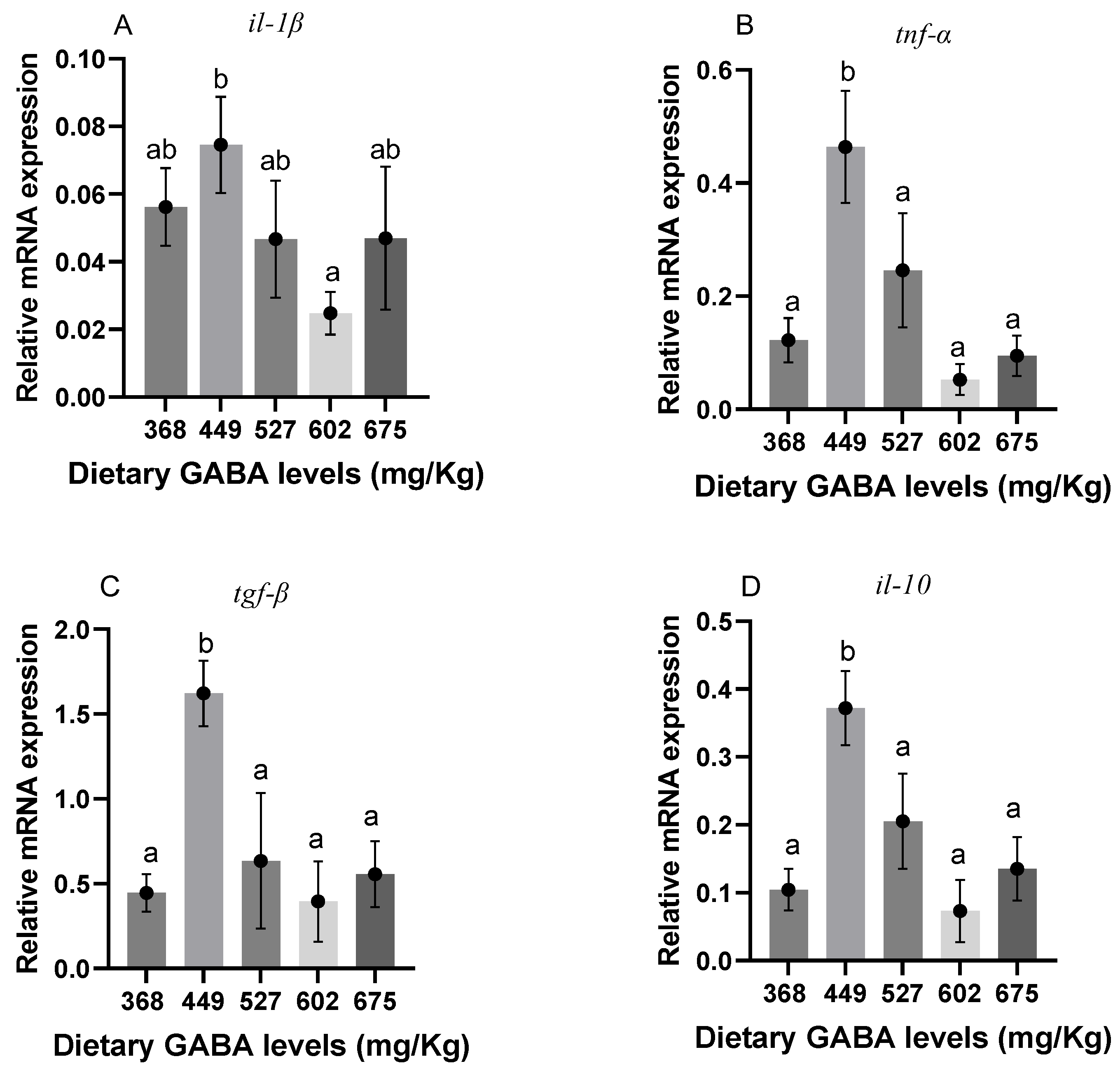 Animals 15 00125 g002