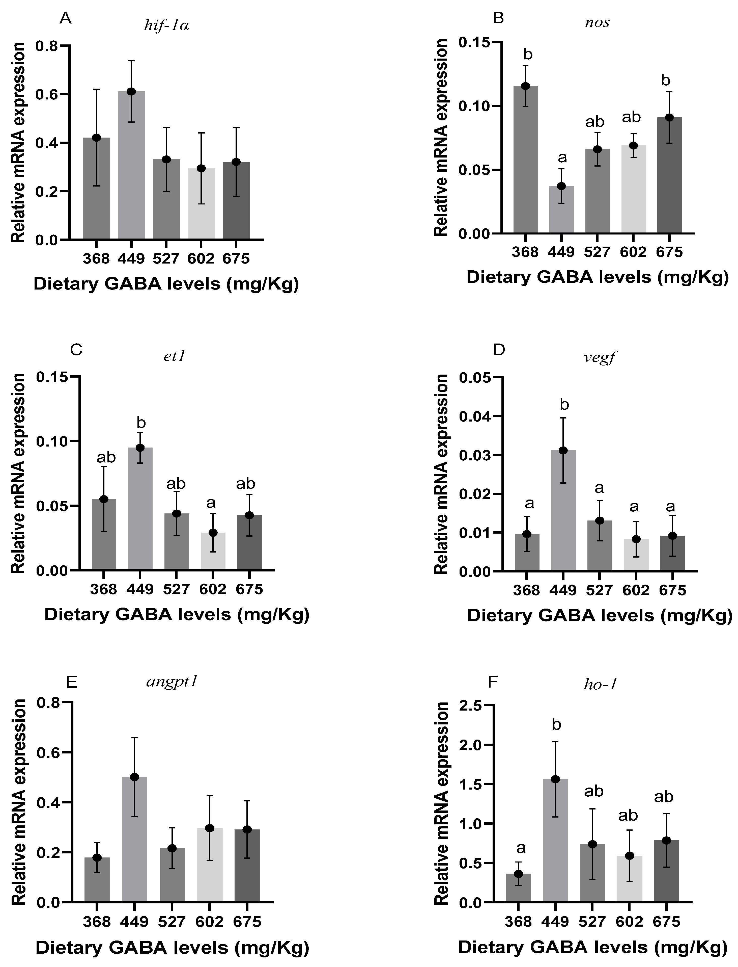 Animals 15 00125 g003